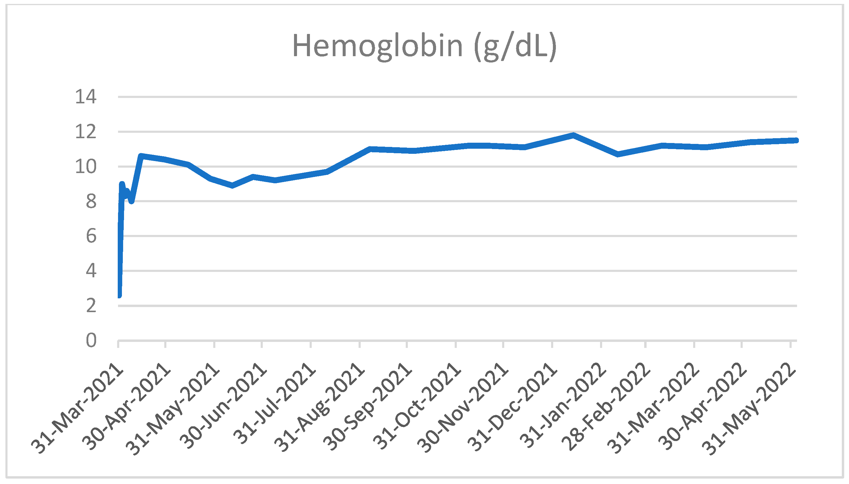 Curroncol 29 00756 g003 Curroncol 29 00756 g003
