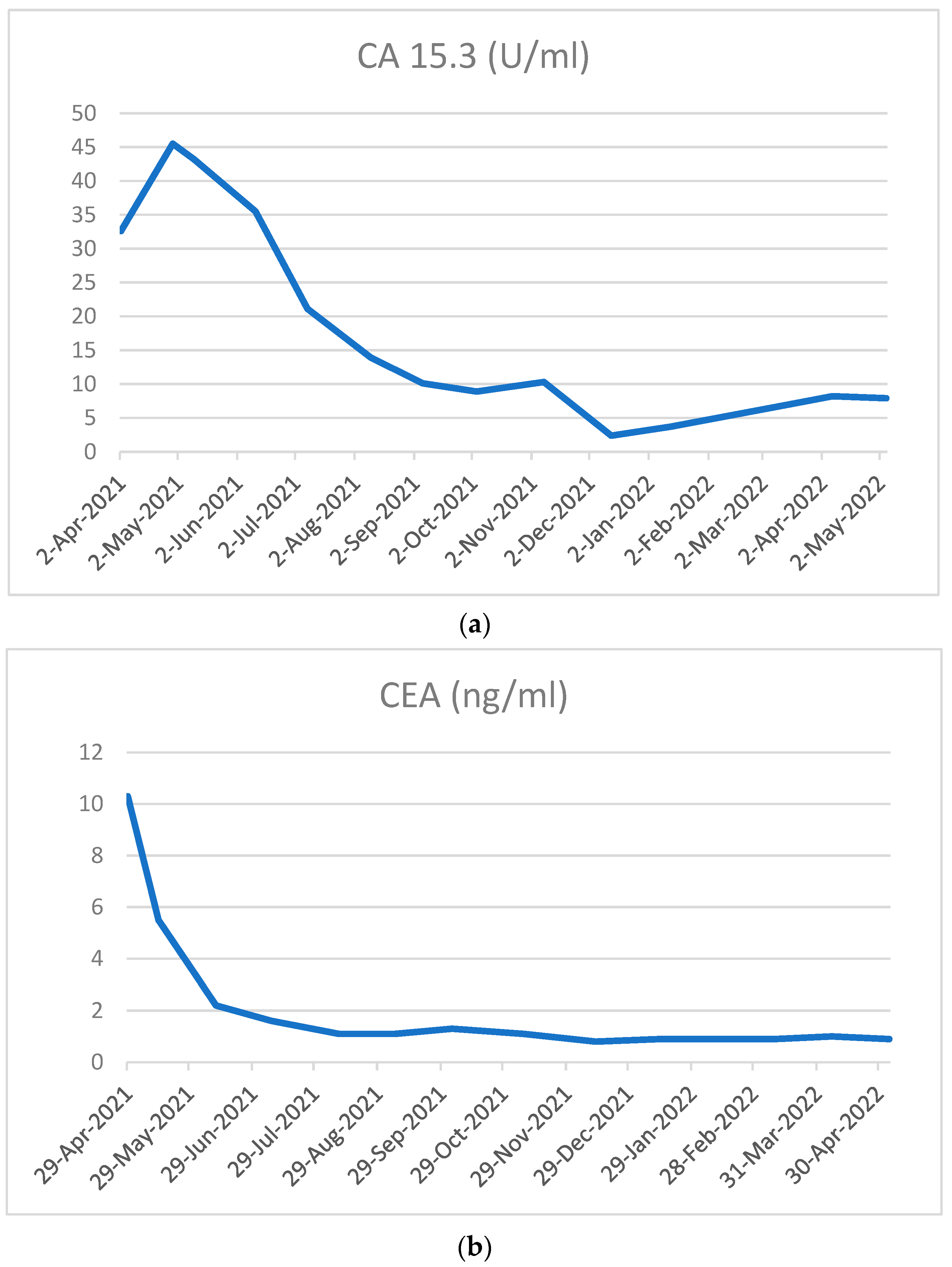 Curroncol 29 00756 g004 Curroncol 29 00756 g004