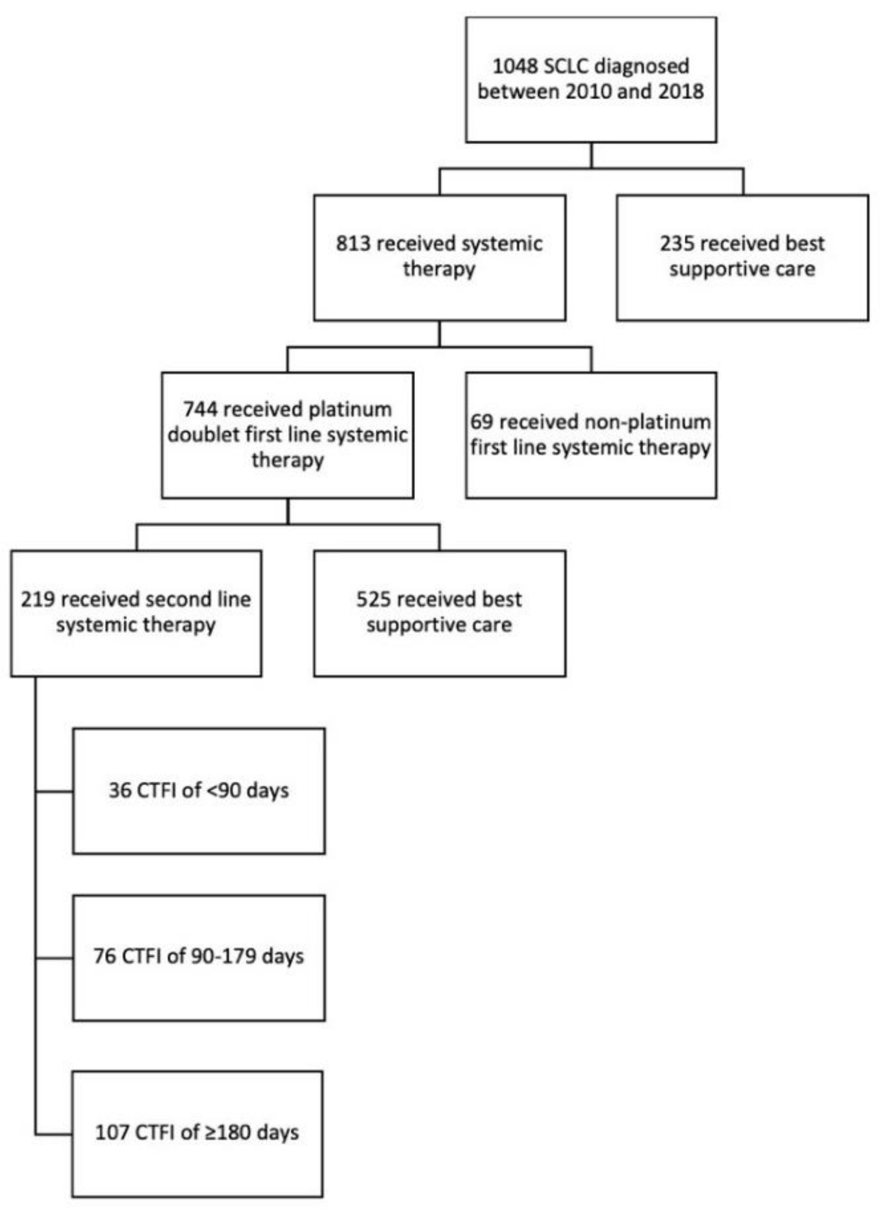 Curroncol 29 00765 g001 Curroncol 29 00765 g001