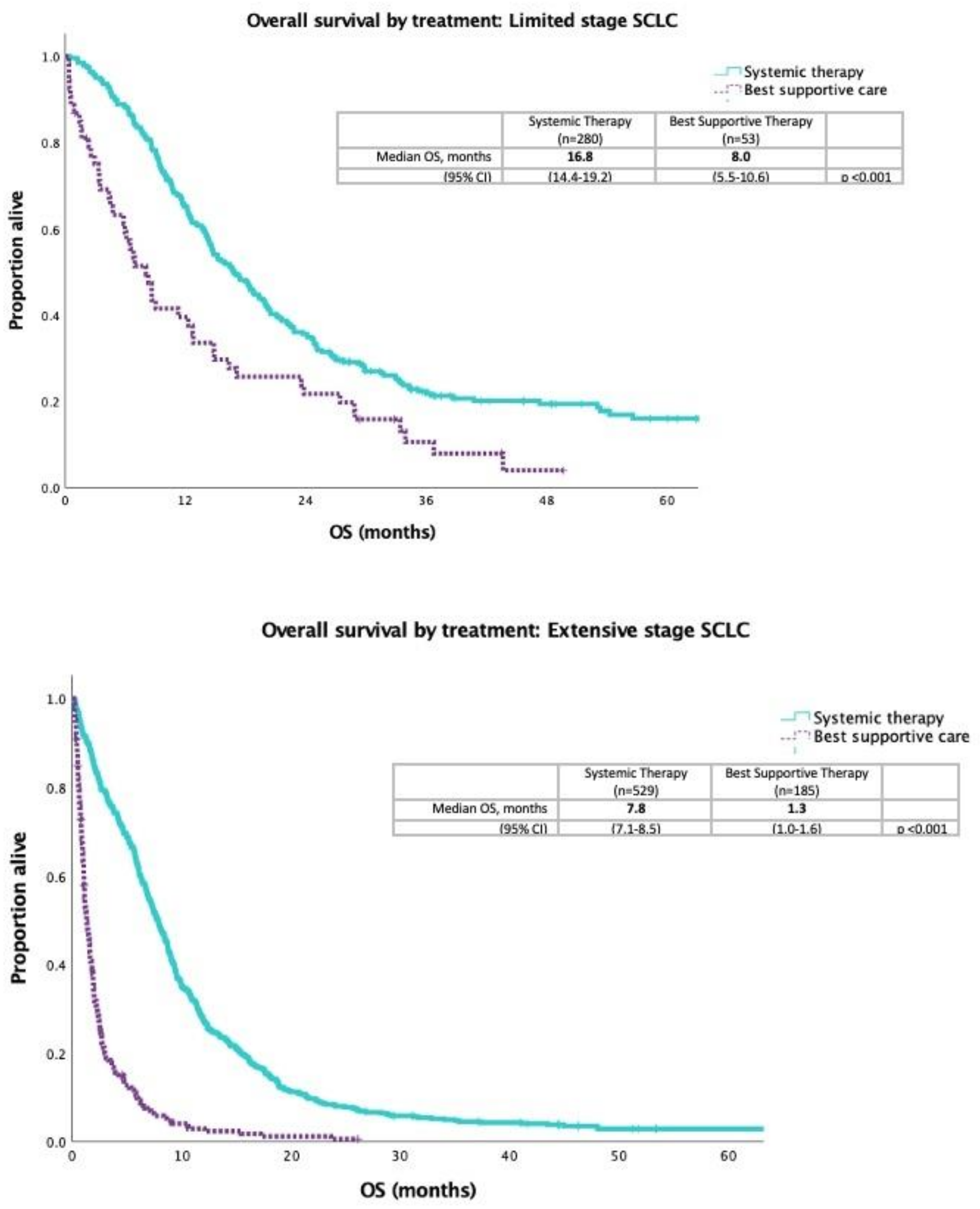 Curroncol 29 00765 g002 Curroncol 29 00765 g002
