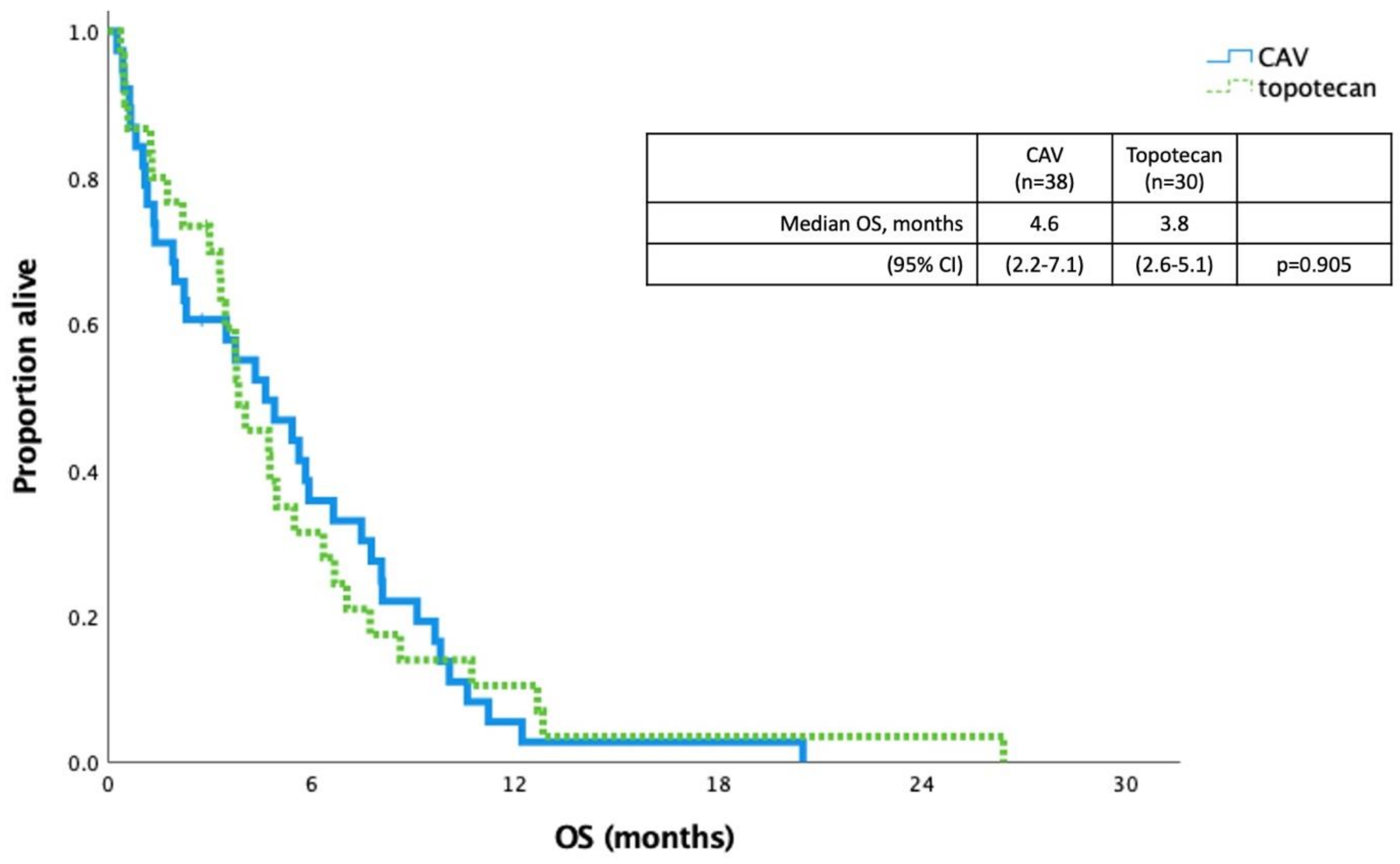 Curroncol 29 00765 g003 Curroncol 29 00765 g003