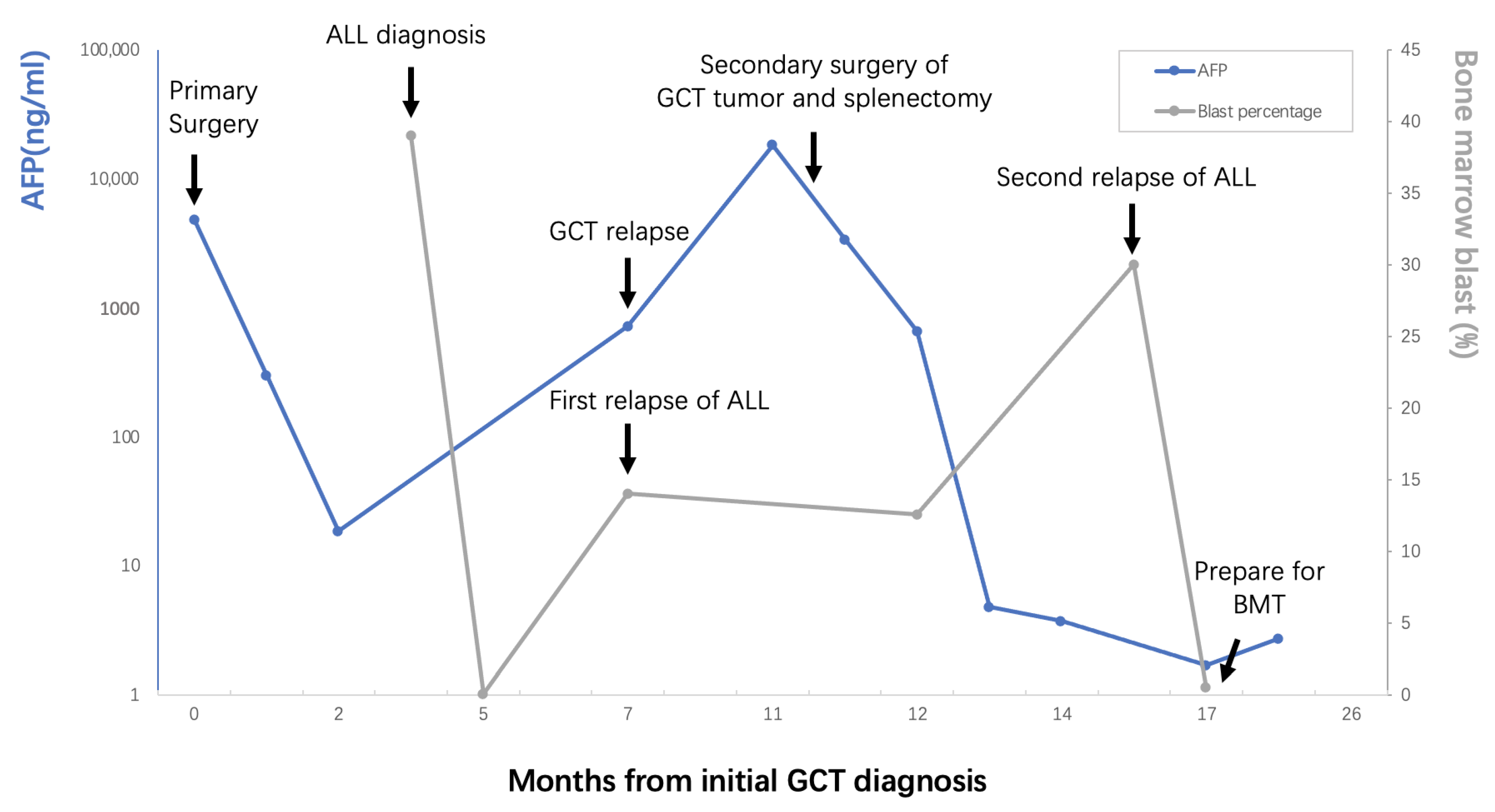 Curroncol 29 00766 g003