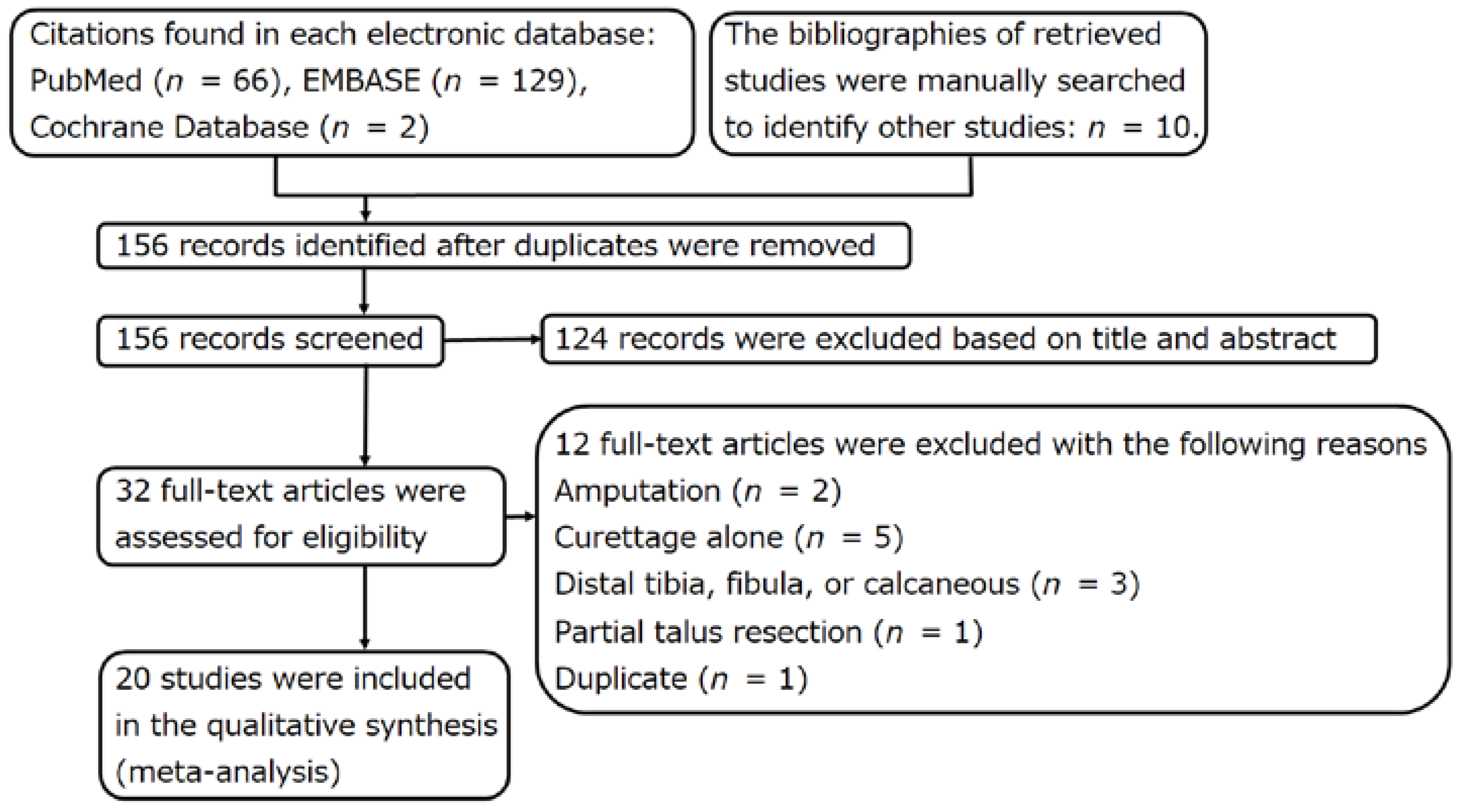Curroncol 29 00769 g001 Curroncol 29 00769 g001