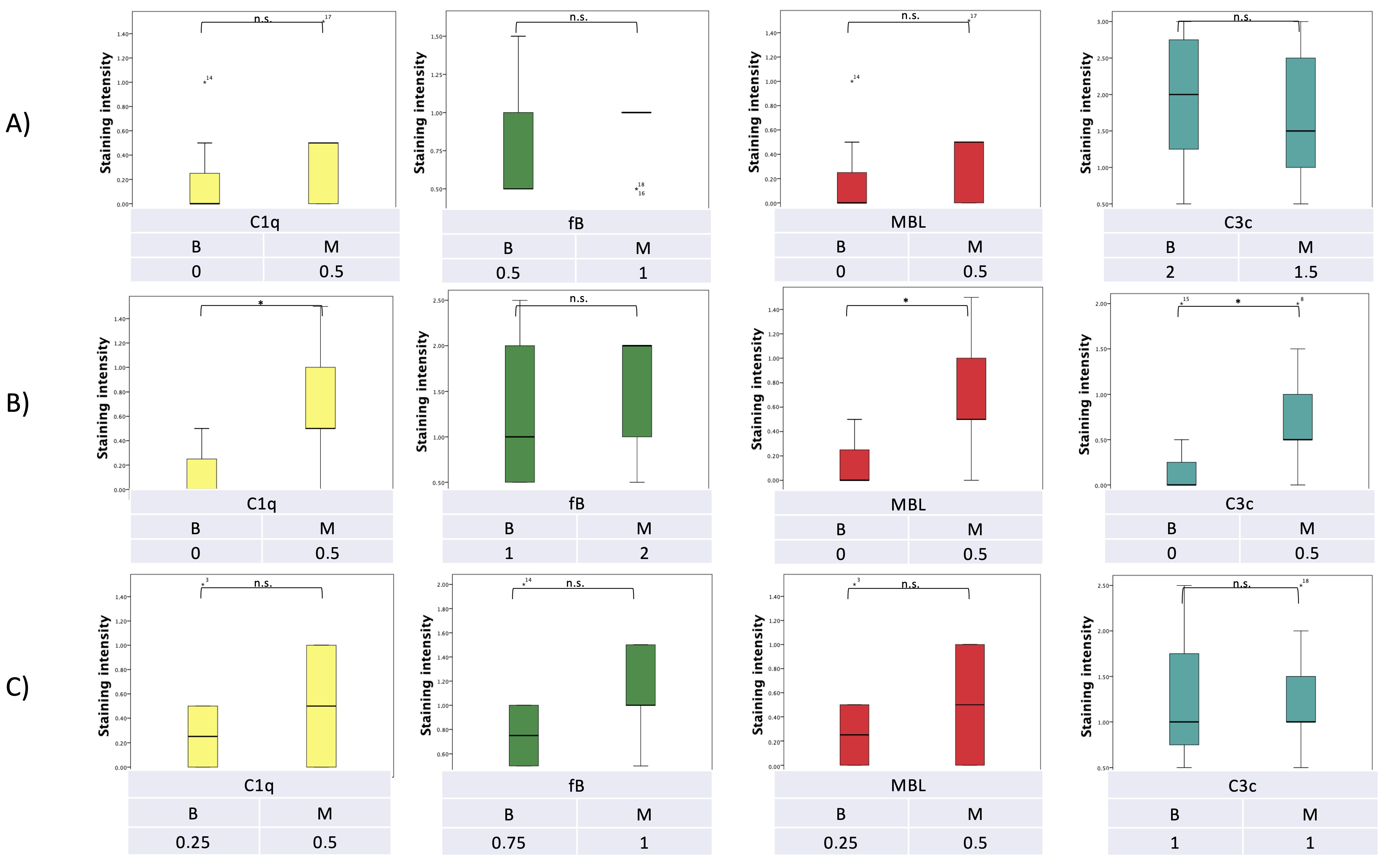Curroncol 29 00773 g003 Curroncol 29 00773 g003