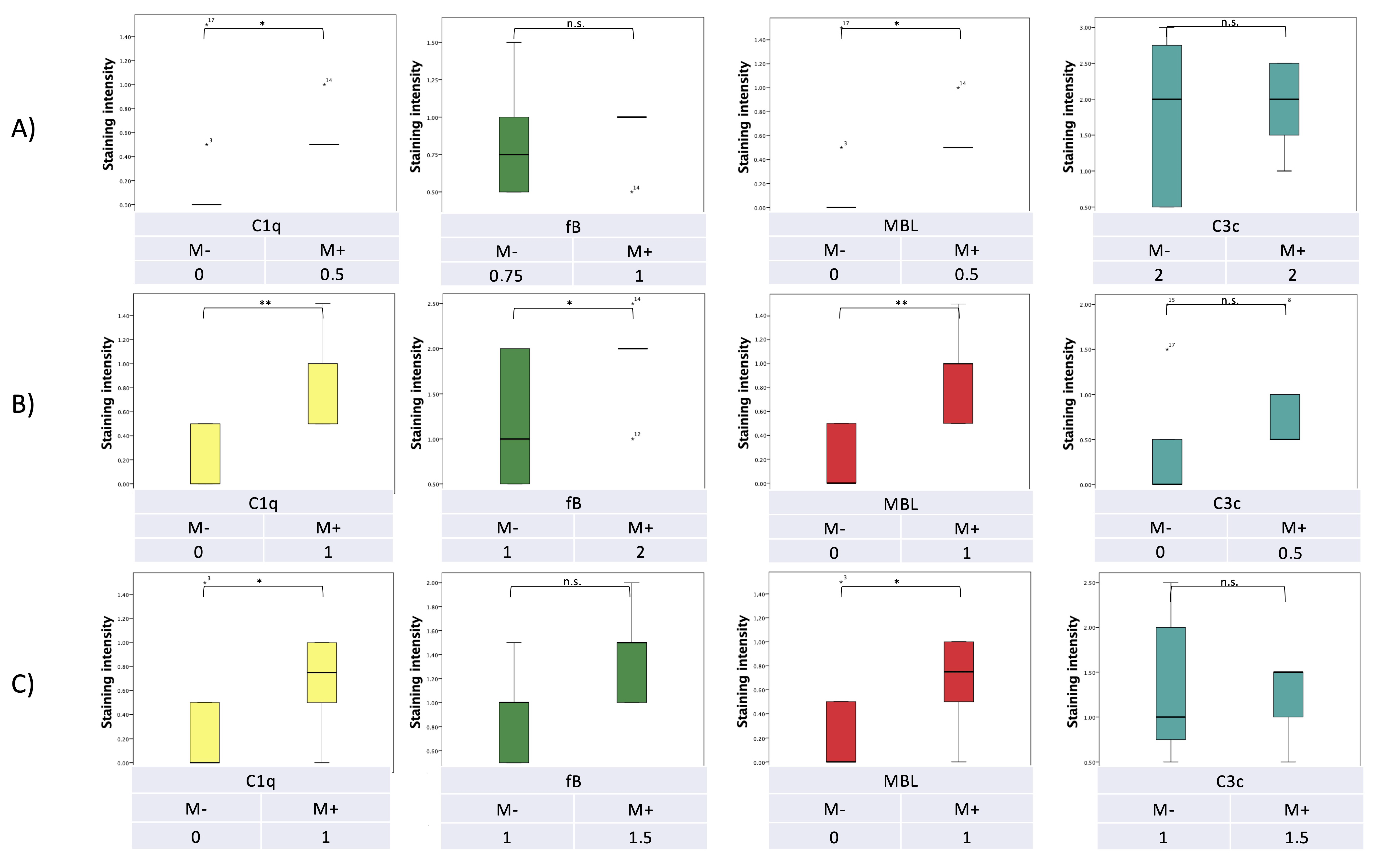 Curroncol 29 00773 g005 Curroncol 29 00773 g005
