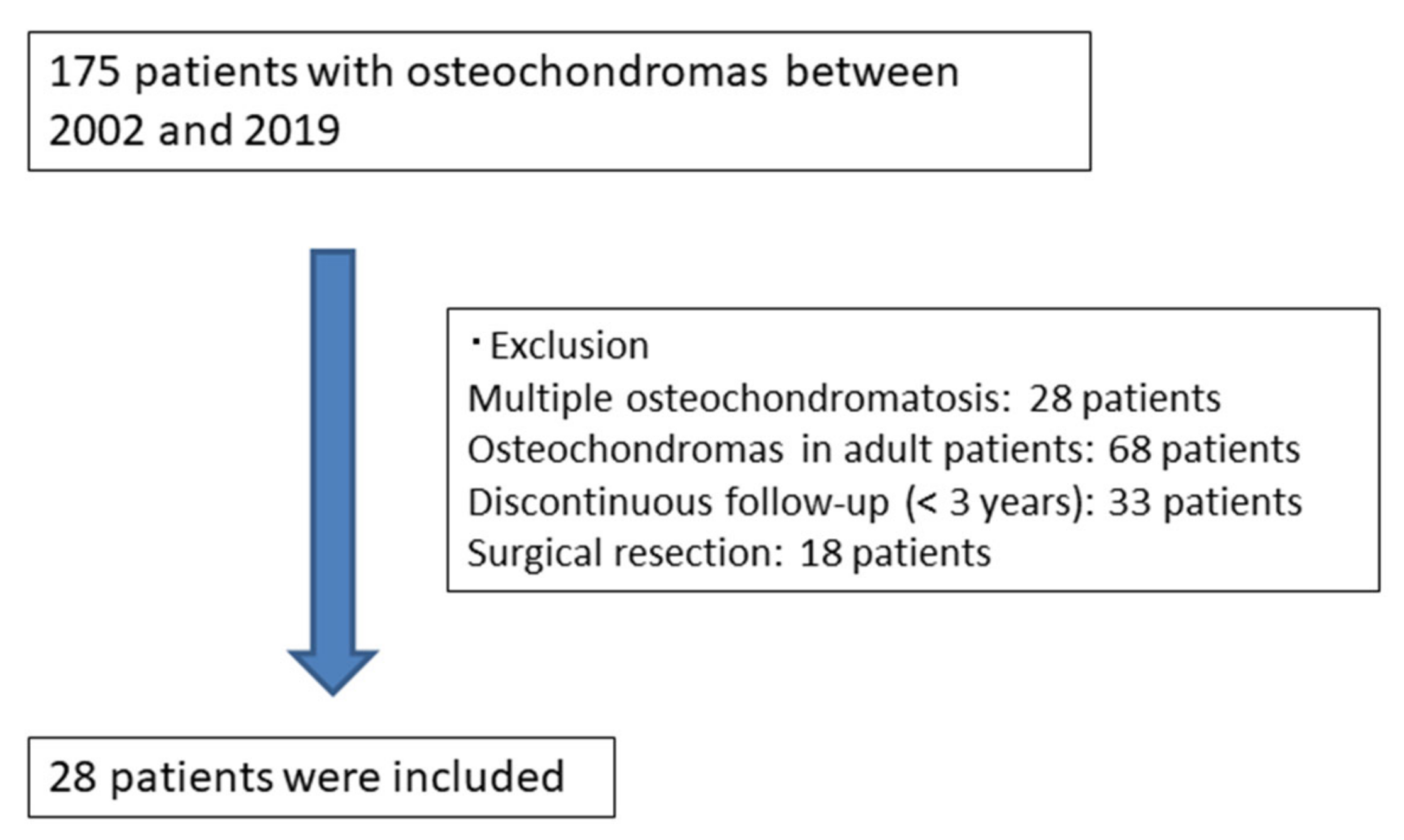 Curroncol 29 00777 g001 Curroncol 29 00777 g001
