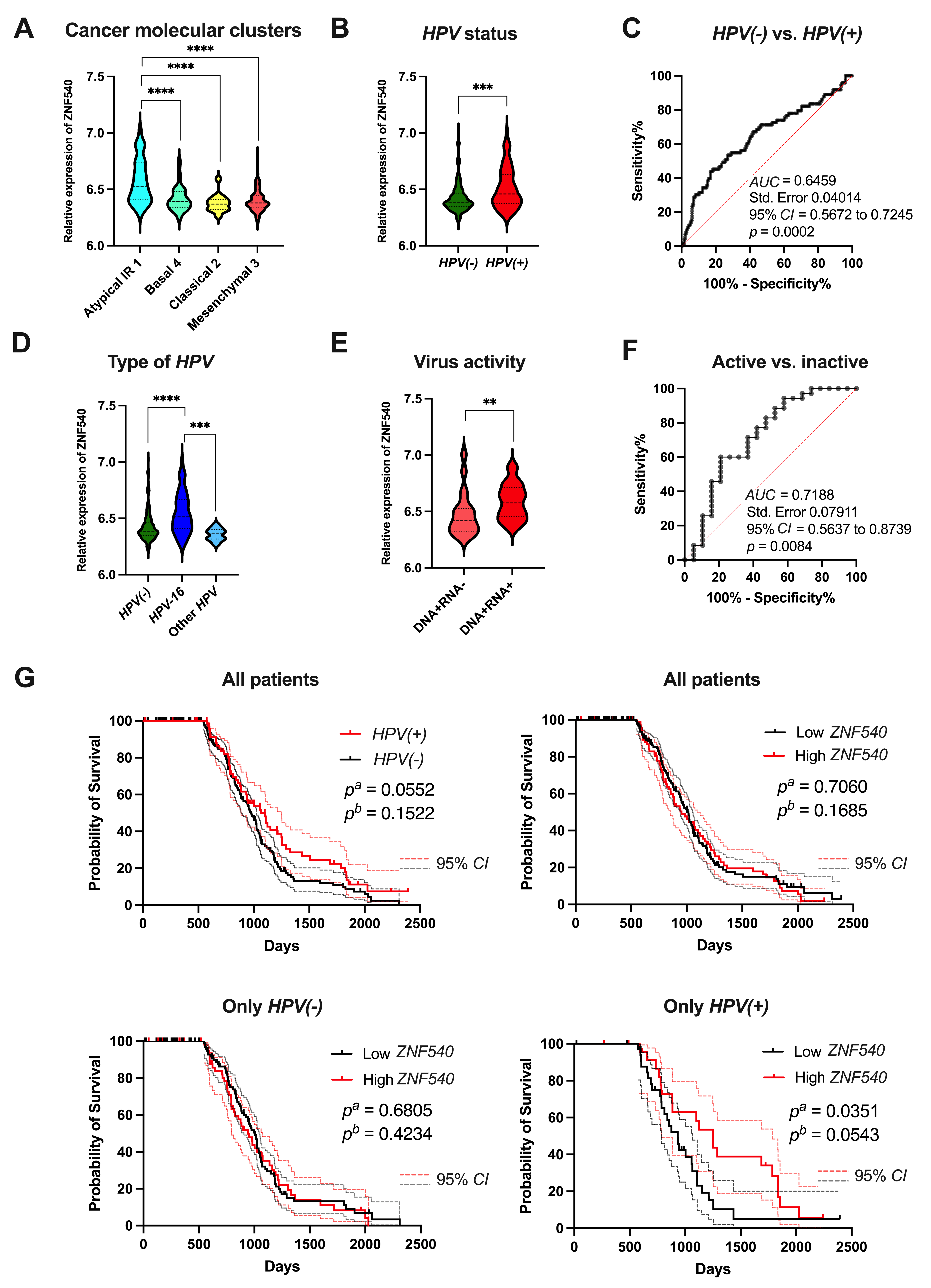 Curroncol 29 00779 g006 Curroncol 29 00779 g006