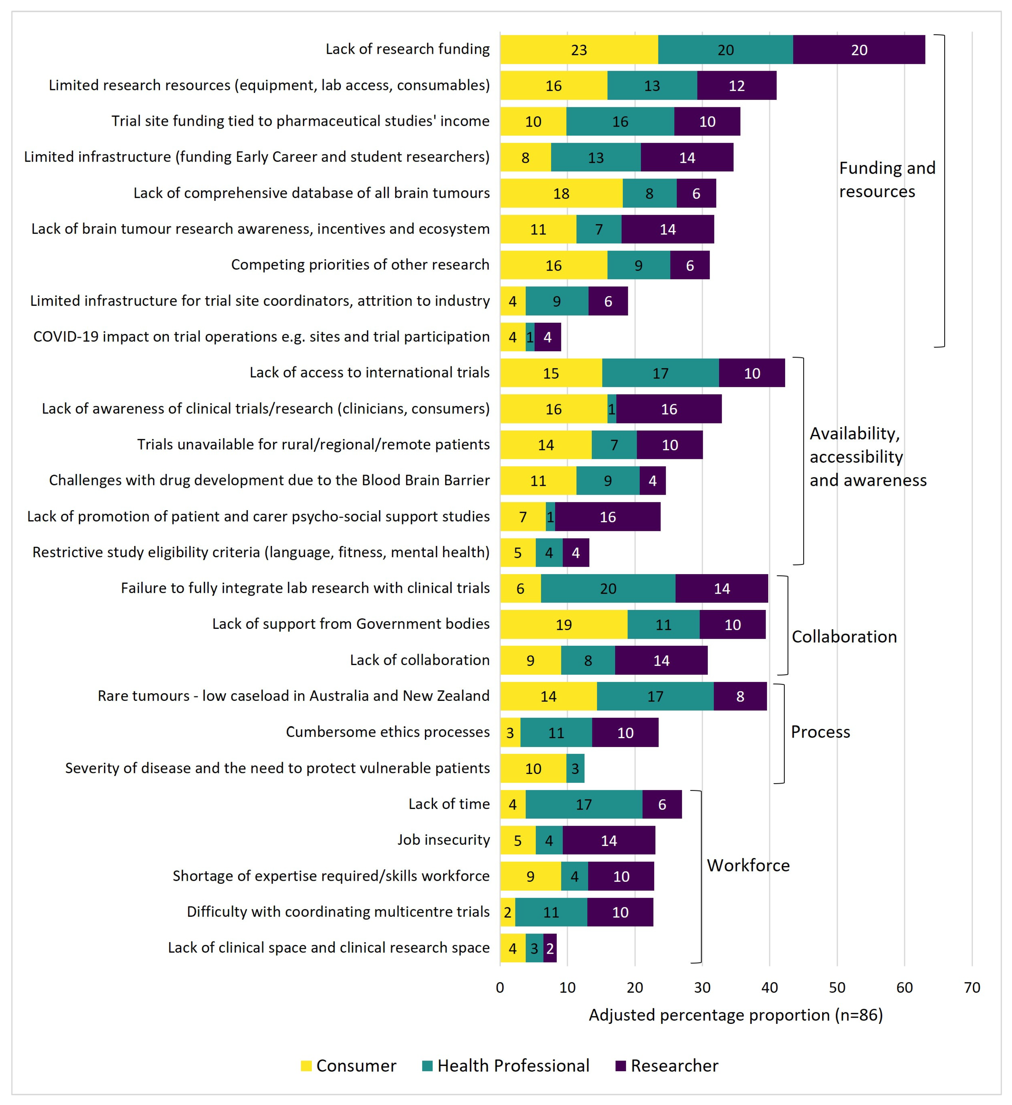 Curroncol 29 00781 g002