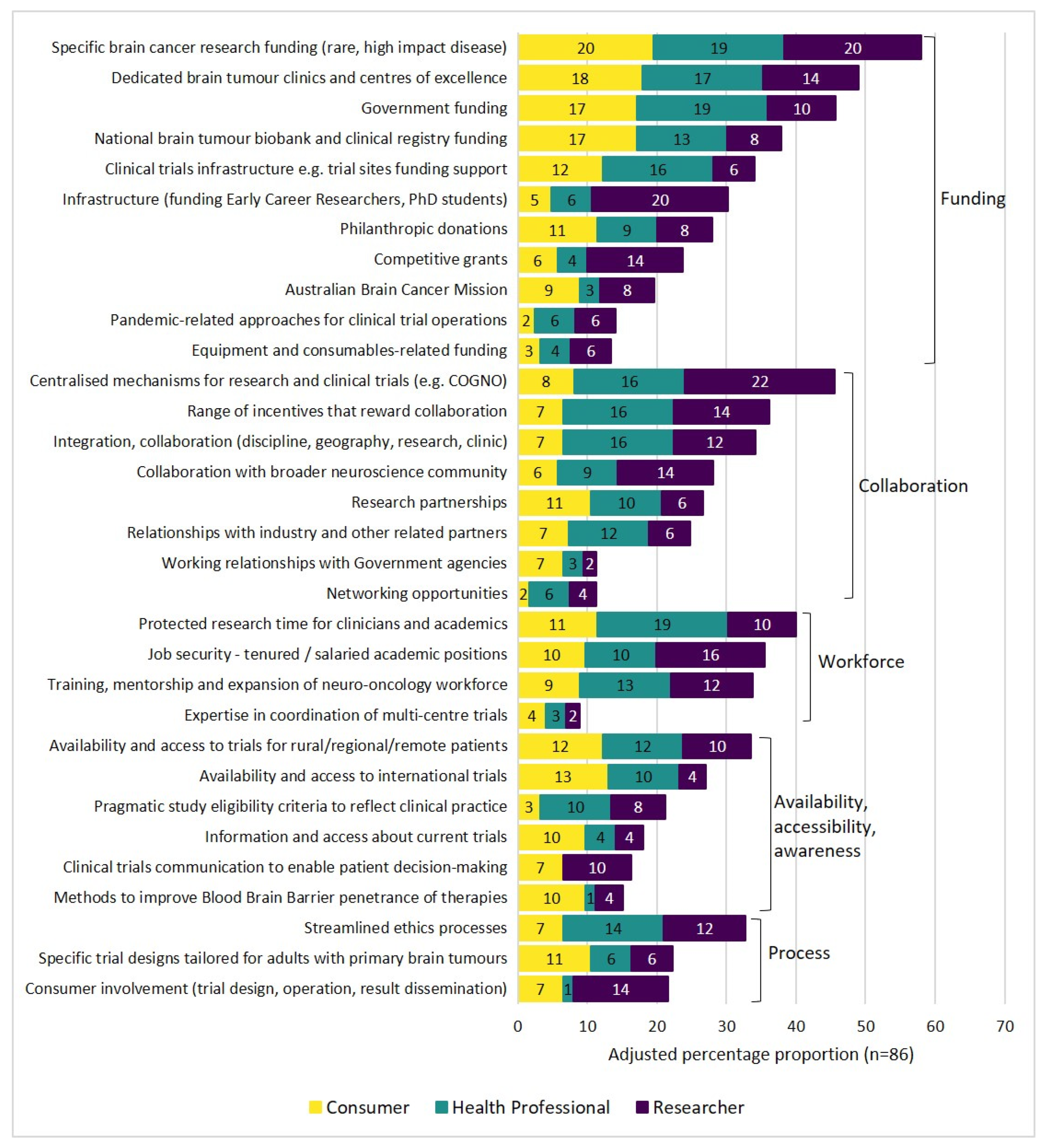 Curroncol 29 00781 g003