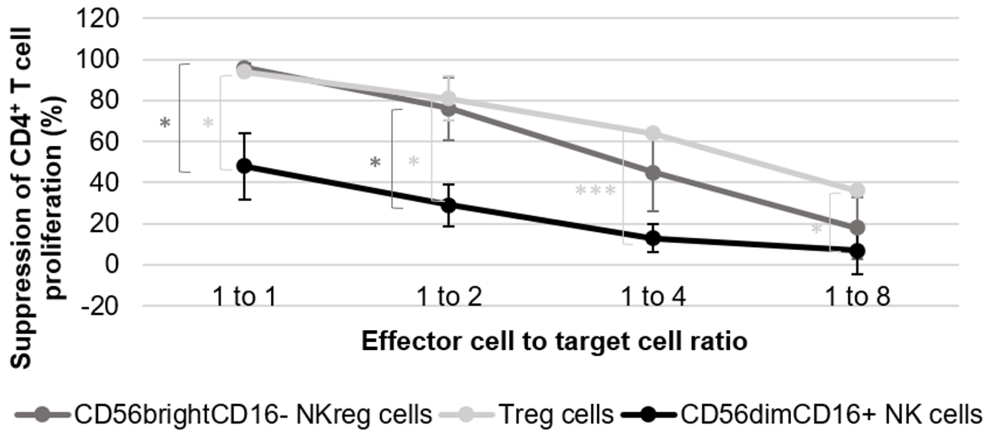 Curroncol 29 00783 g001 550