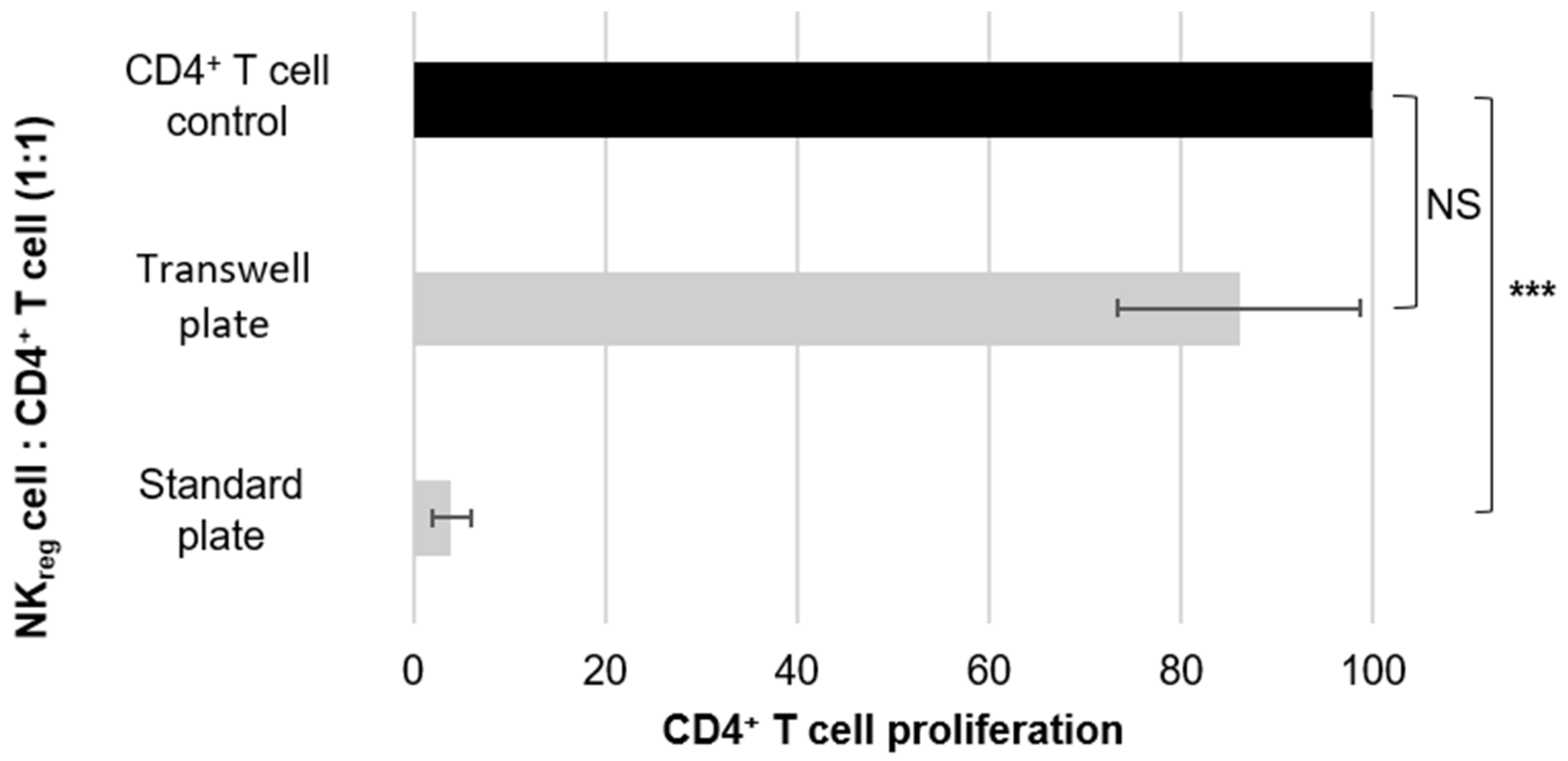 Curroncol 29 00783 g002 550