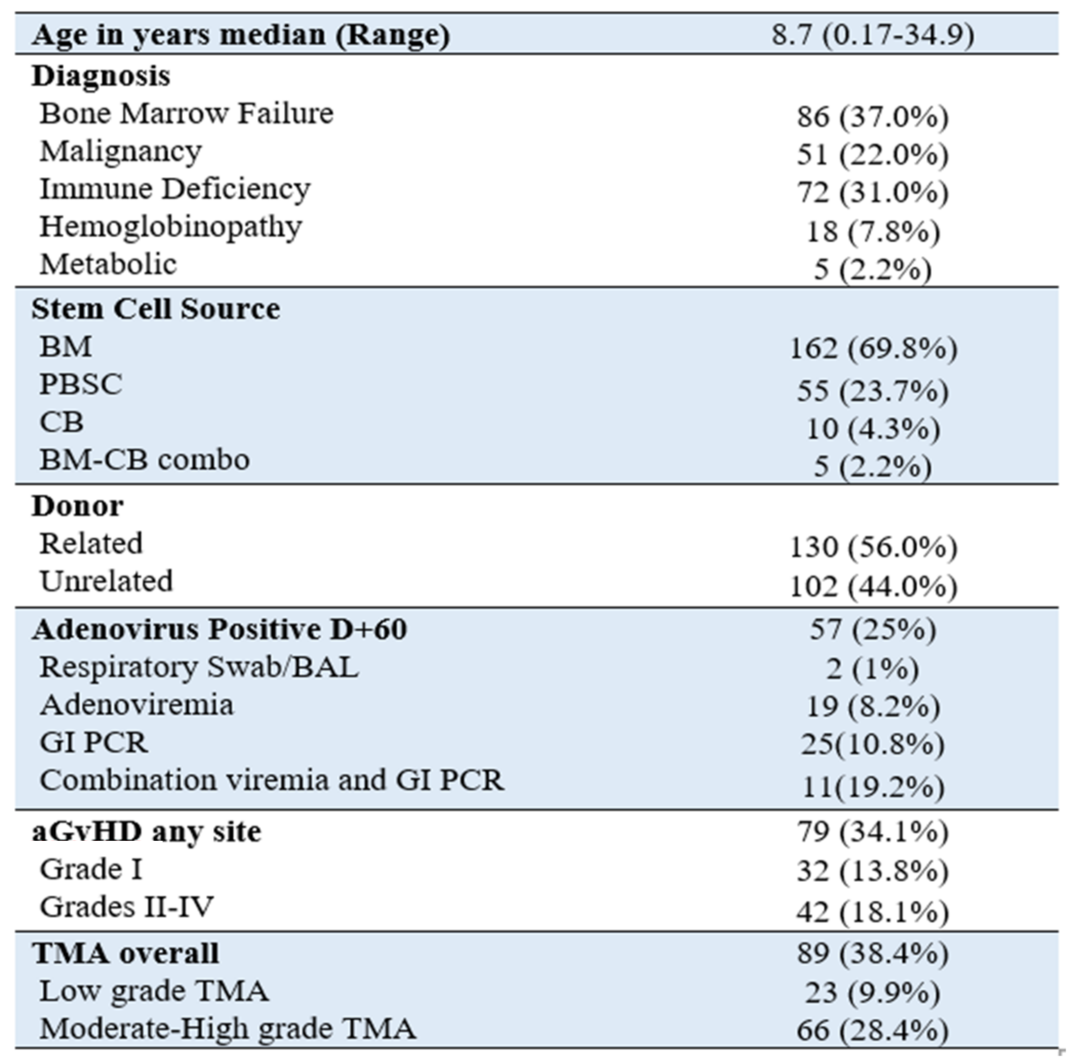 Curroncol 29 00783 g003 550
