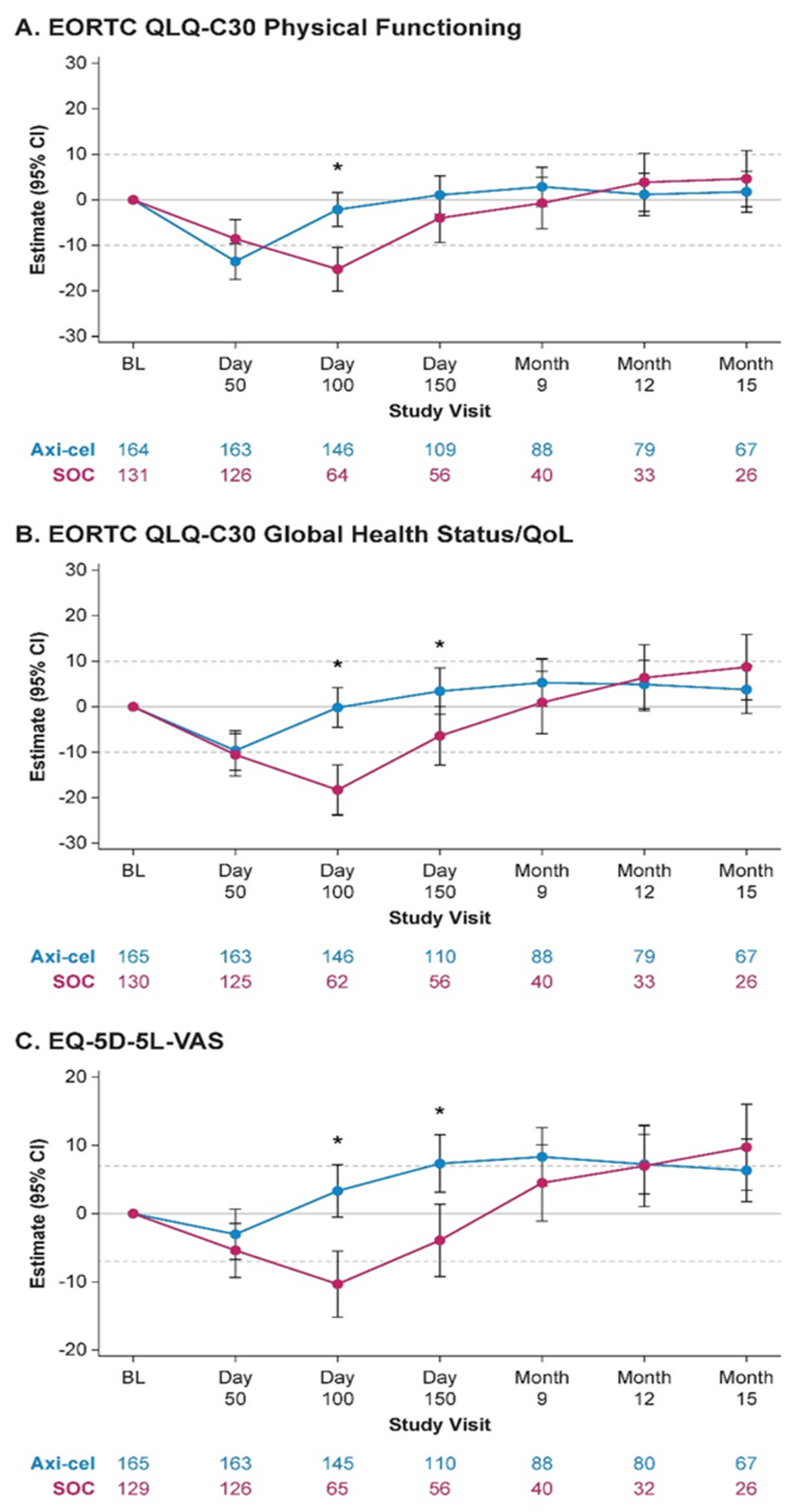 Curroncol 29 00783 g009 550