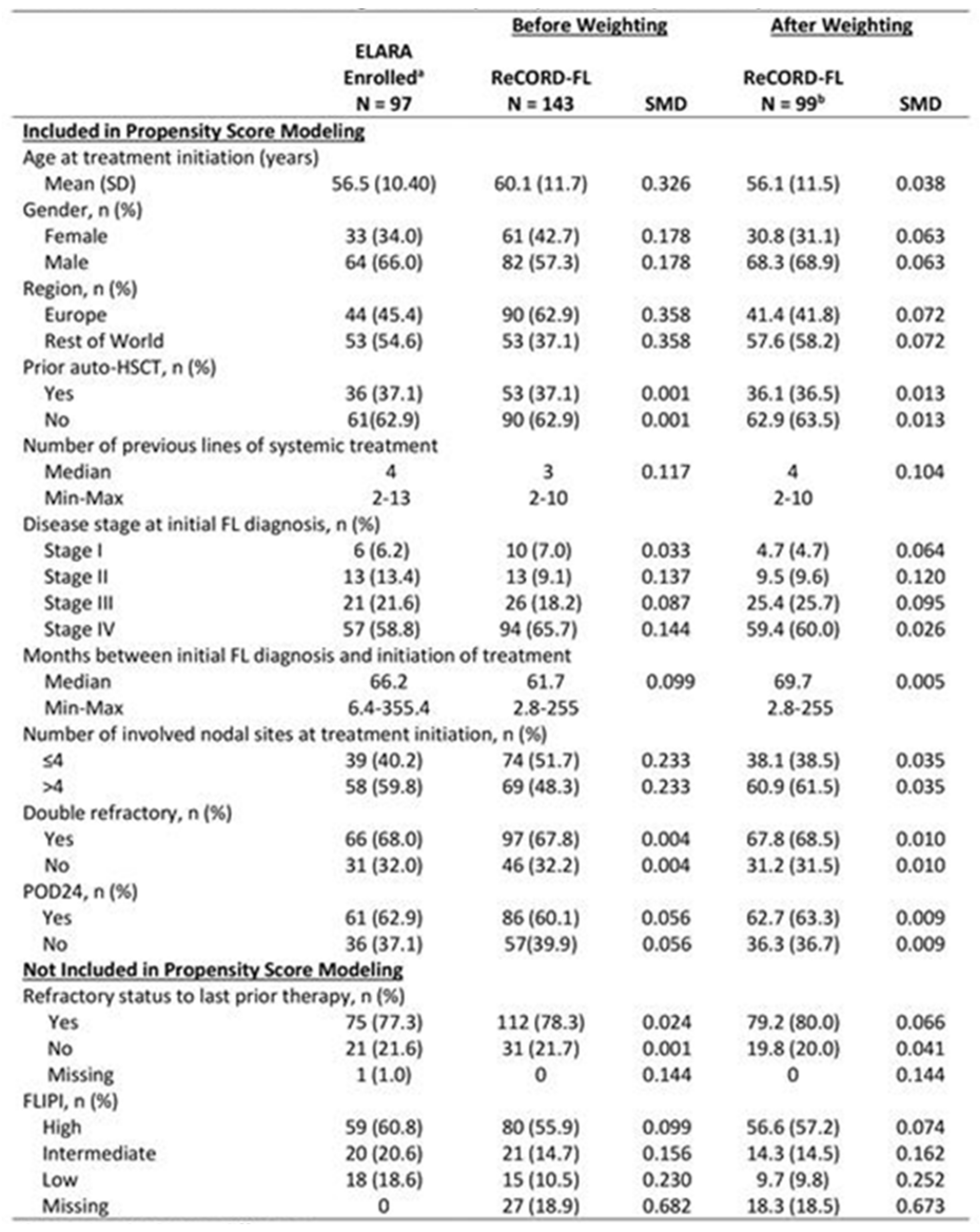 Curroncol 29 00783 g010 550