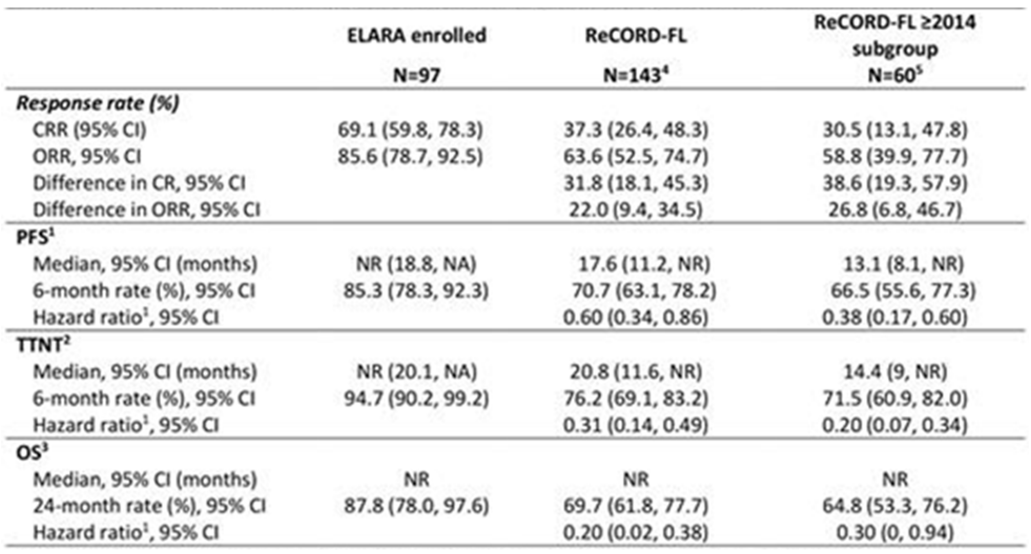 Curroncol 29 00783 g011 550