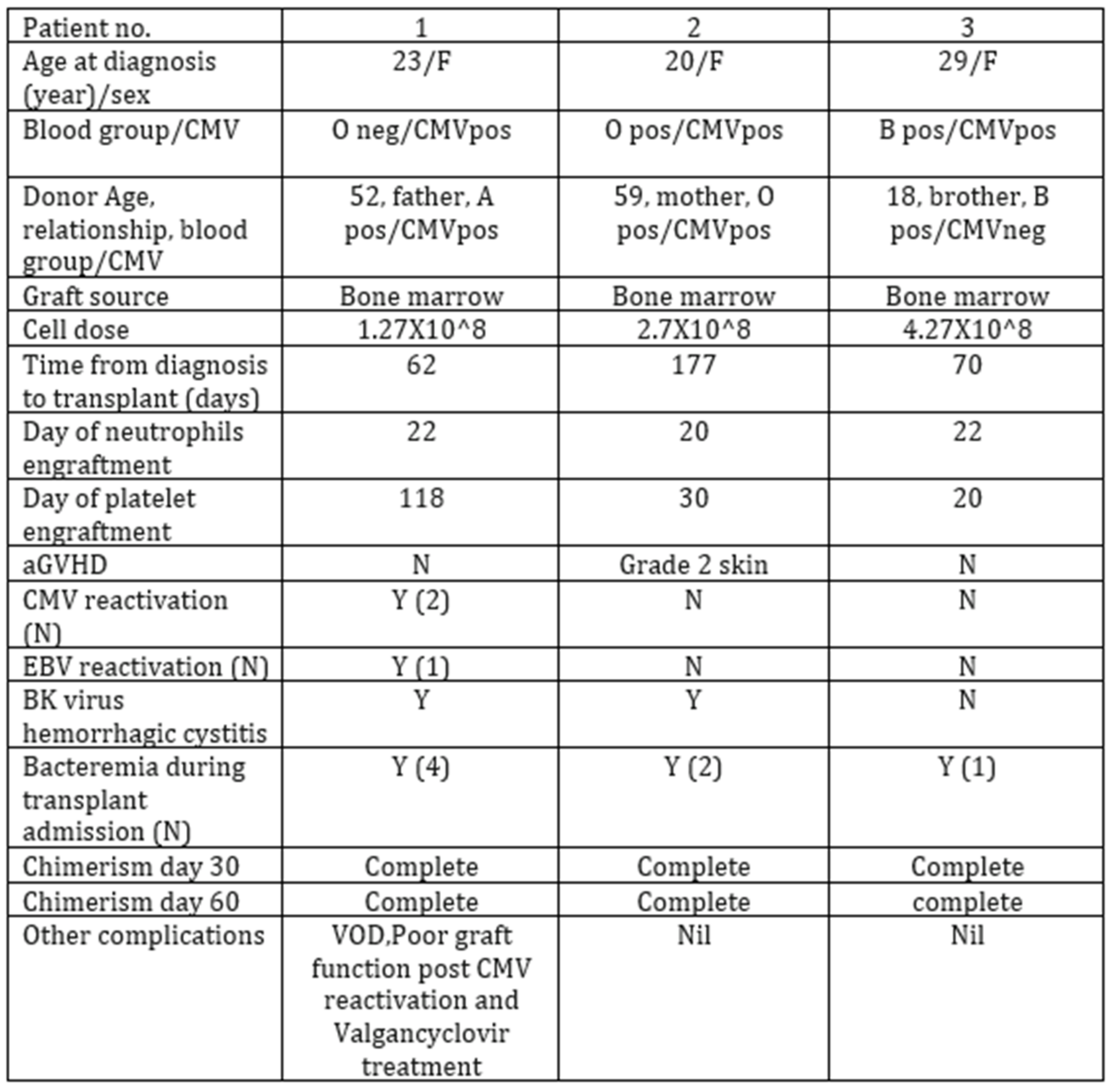 Curroncol 29 00783 g012 550
