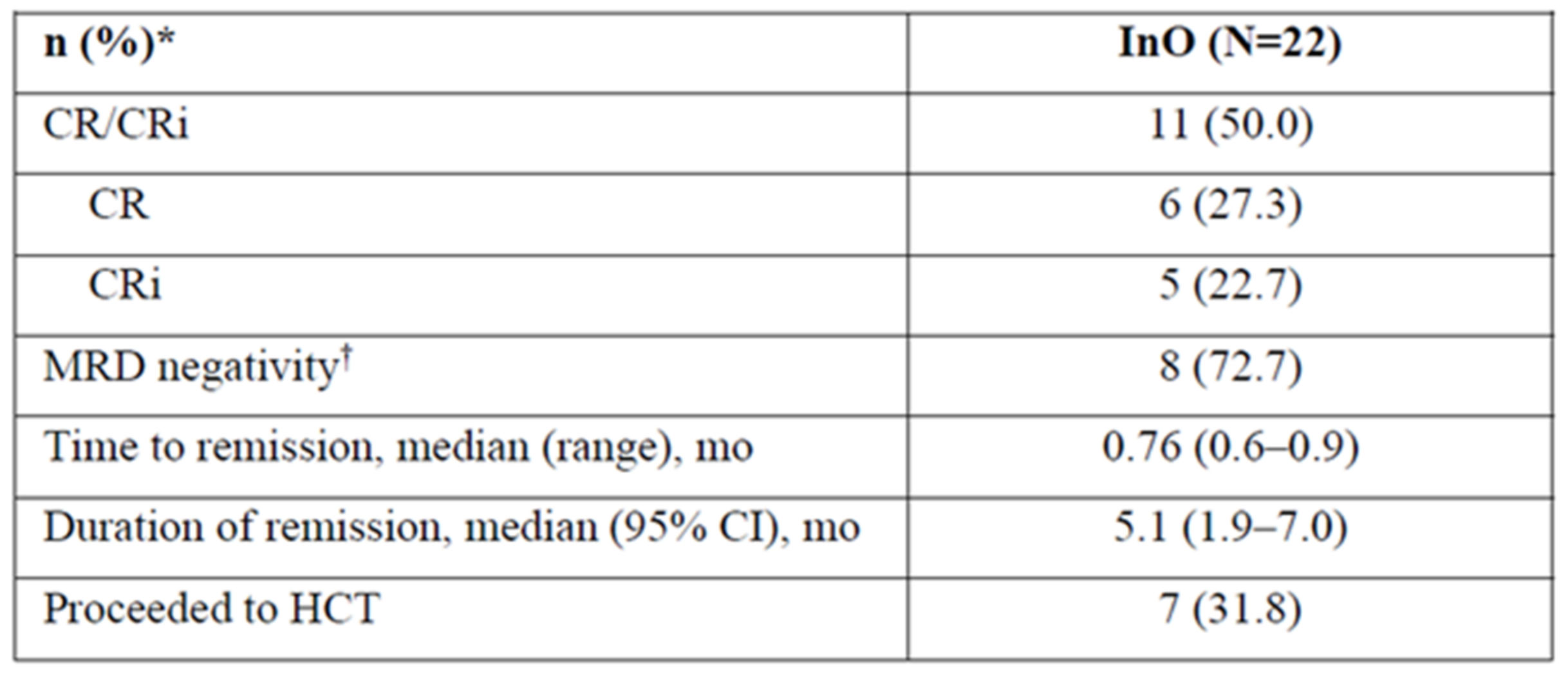 Curroncol 29 00783 g014 550