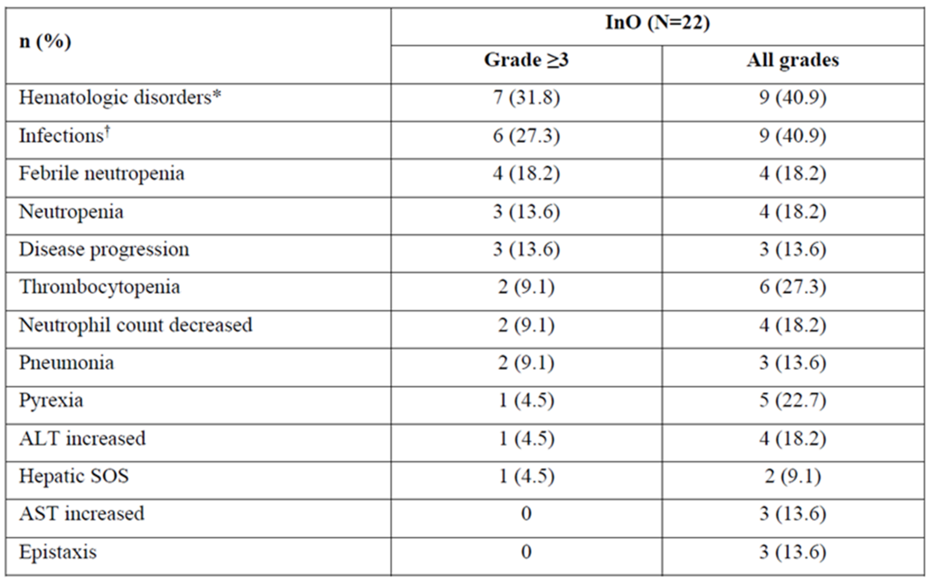 Curroncol 29 00783 g015 550