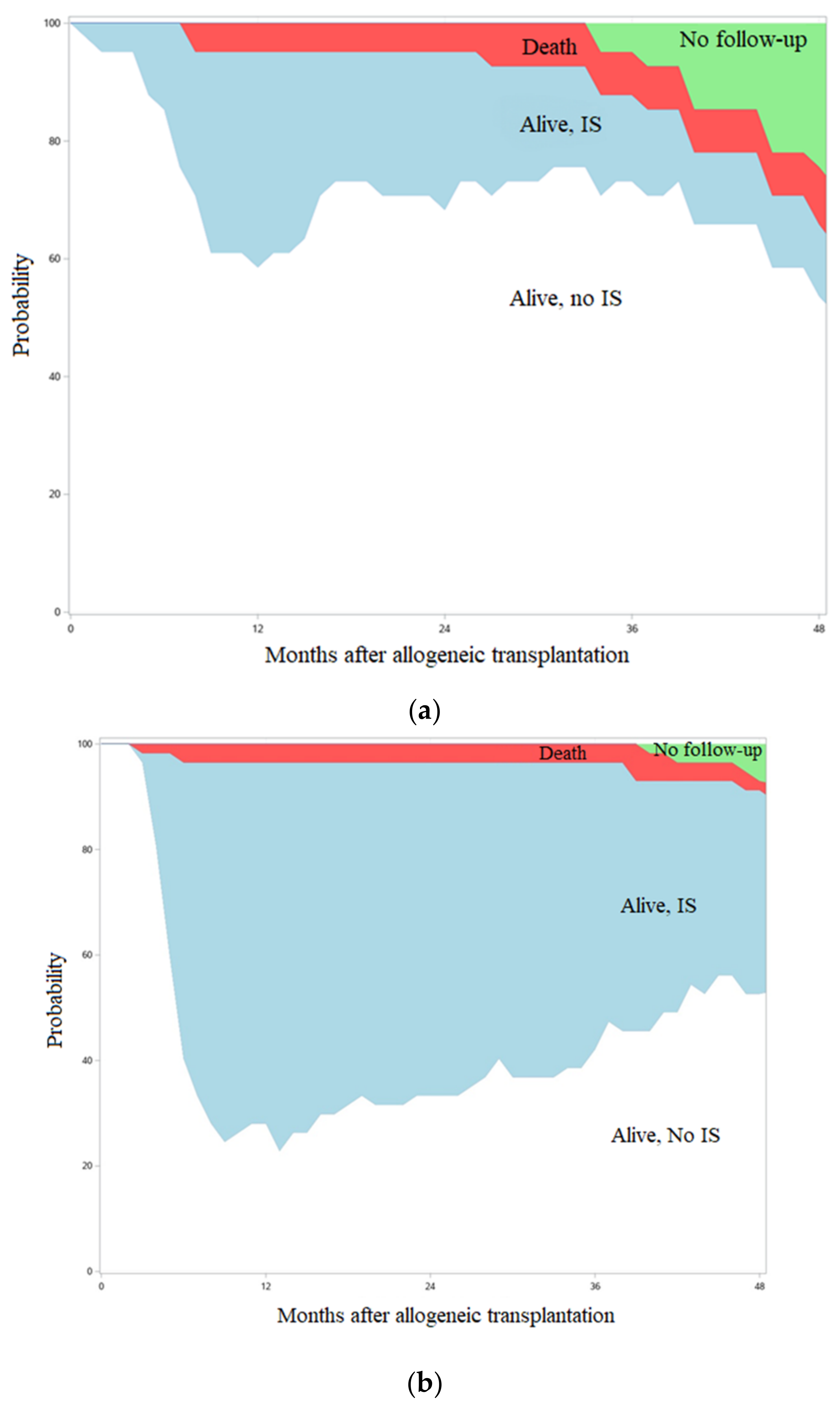 Curroncol 29 00783 g017 550