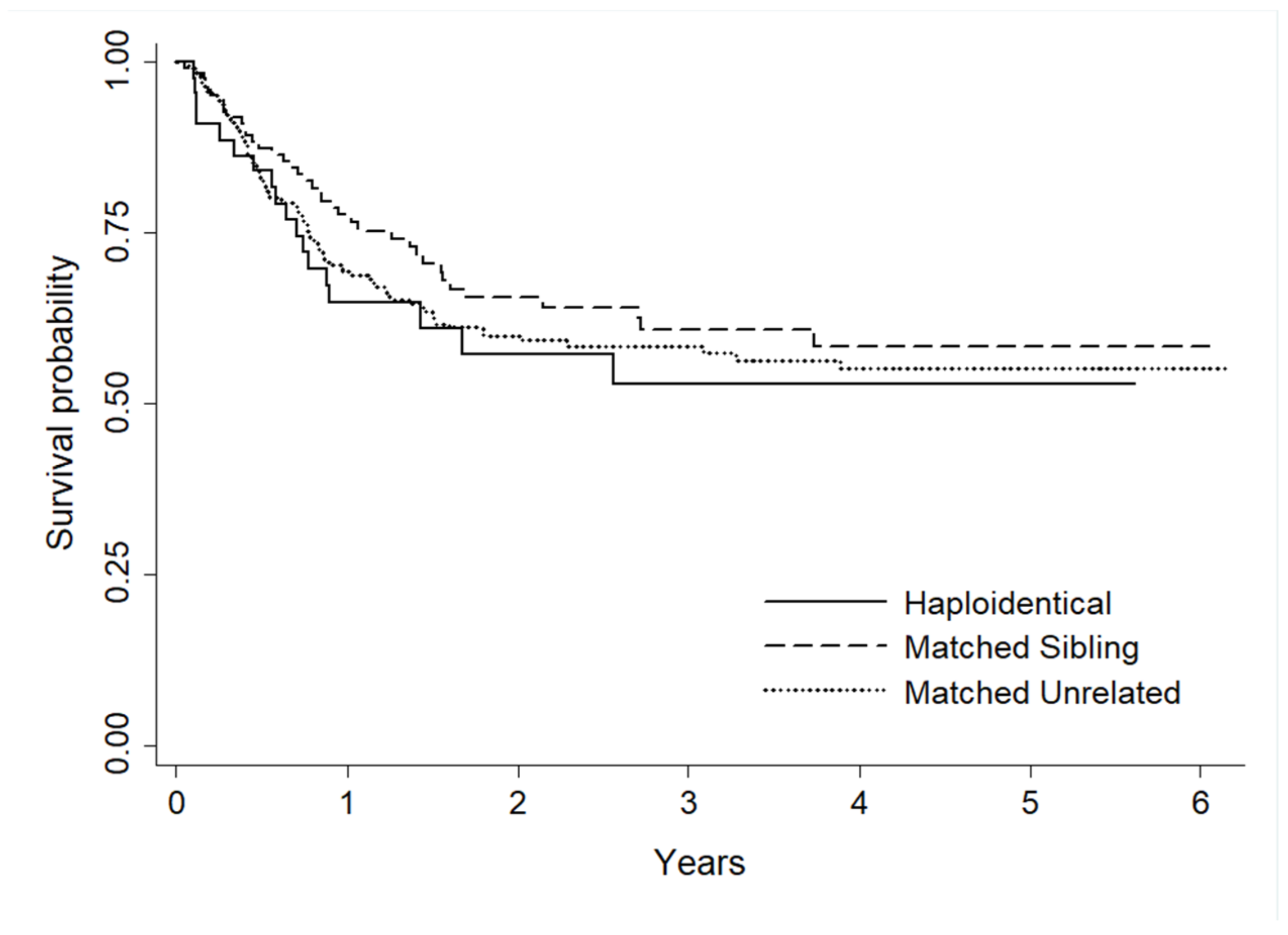 Curroncol 29 00783 g018 550