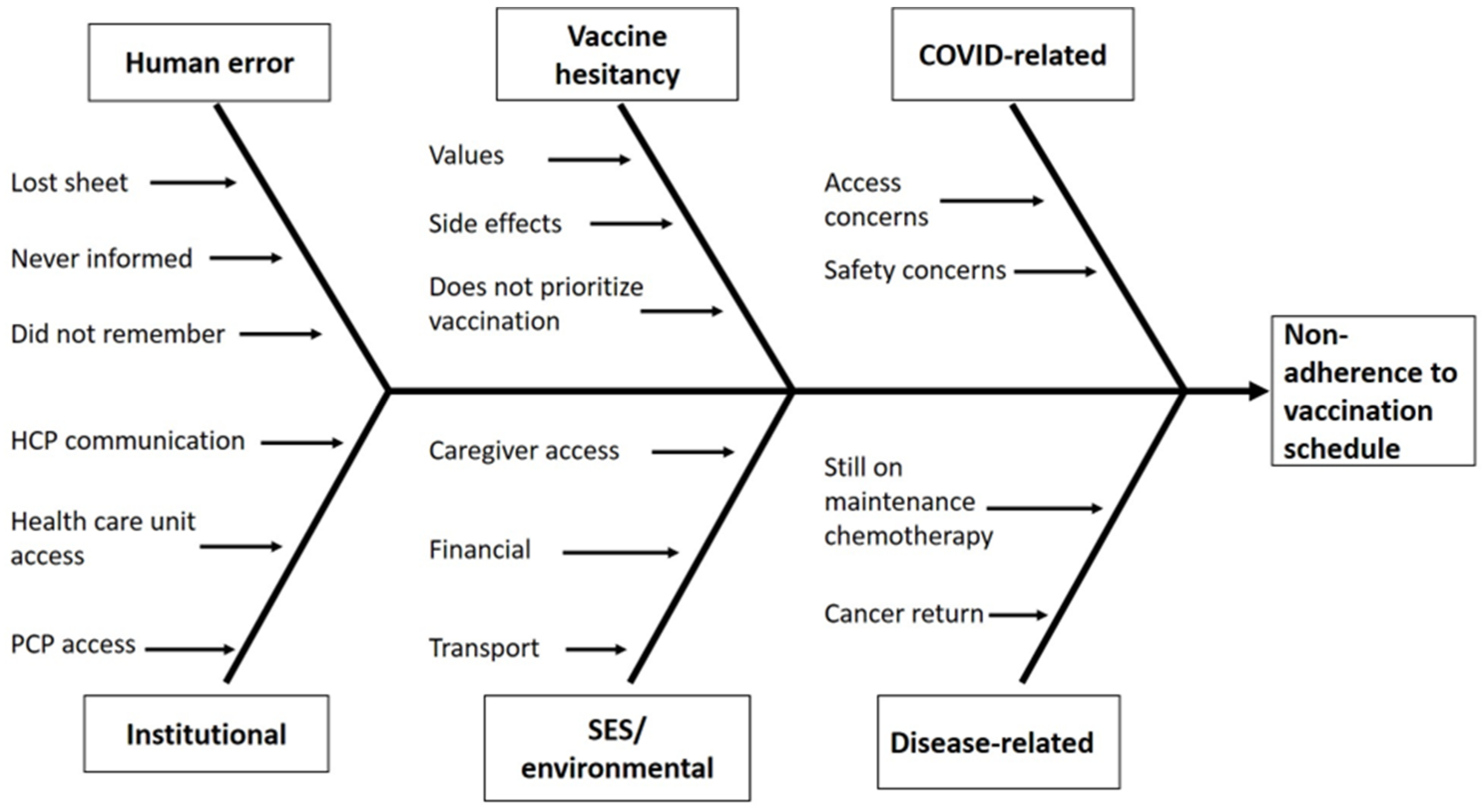 Curroncol 29 00783 g019 550