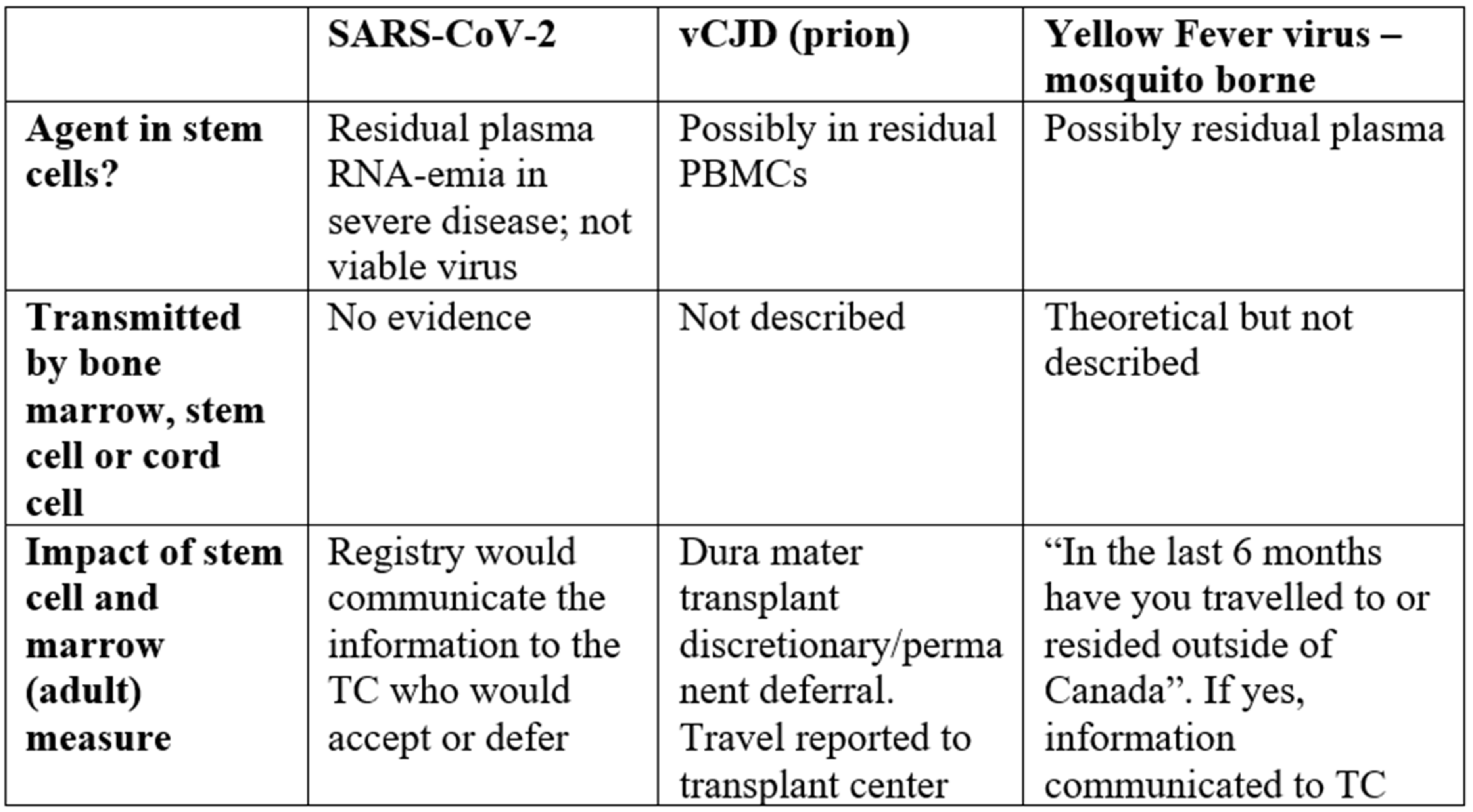 Curroncol 29 00783 g022 550