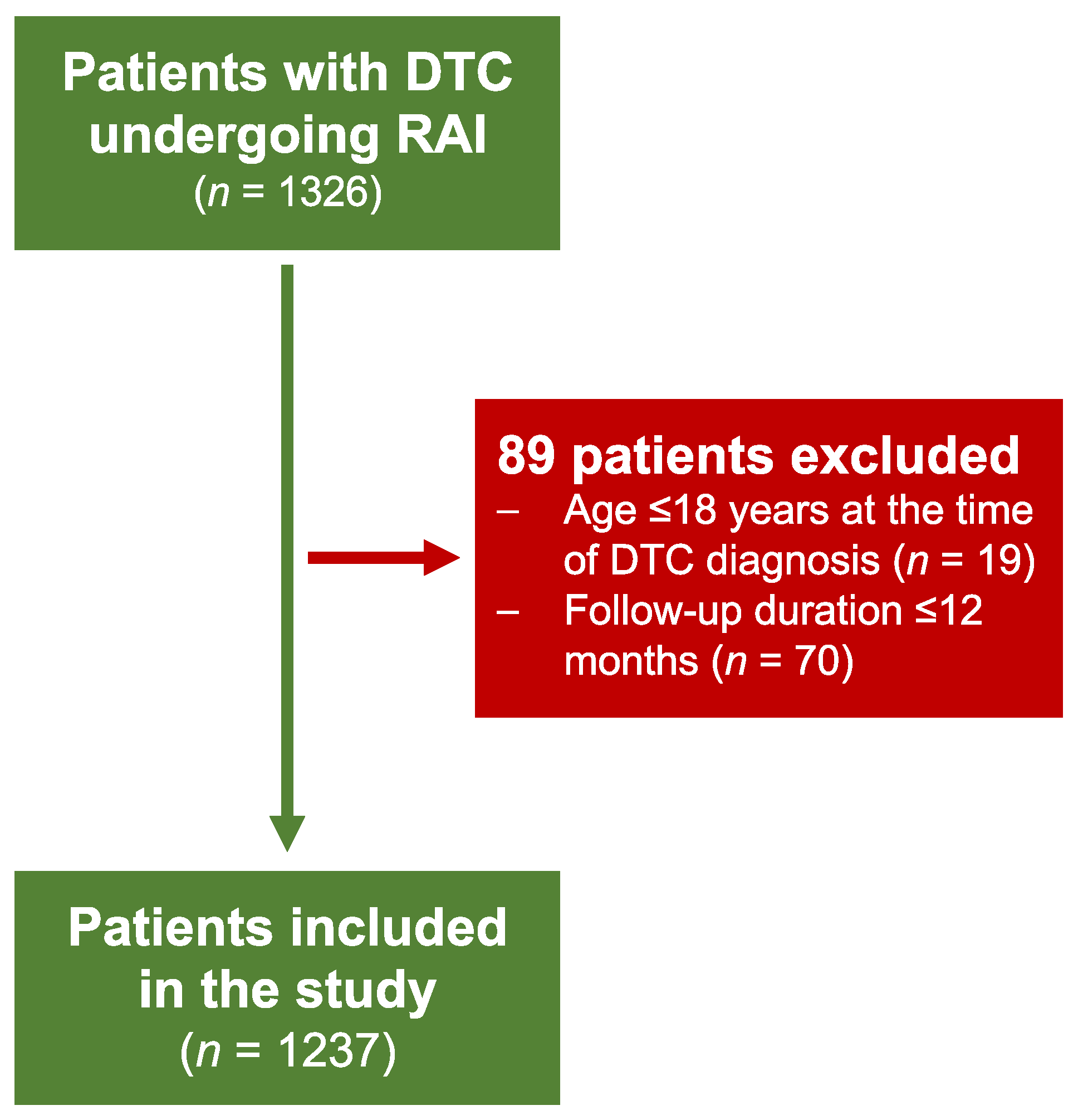 Curroncol 30 00003 g001