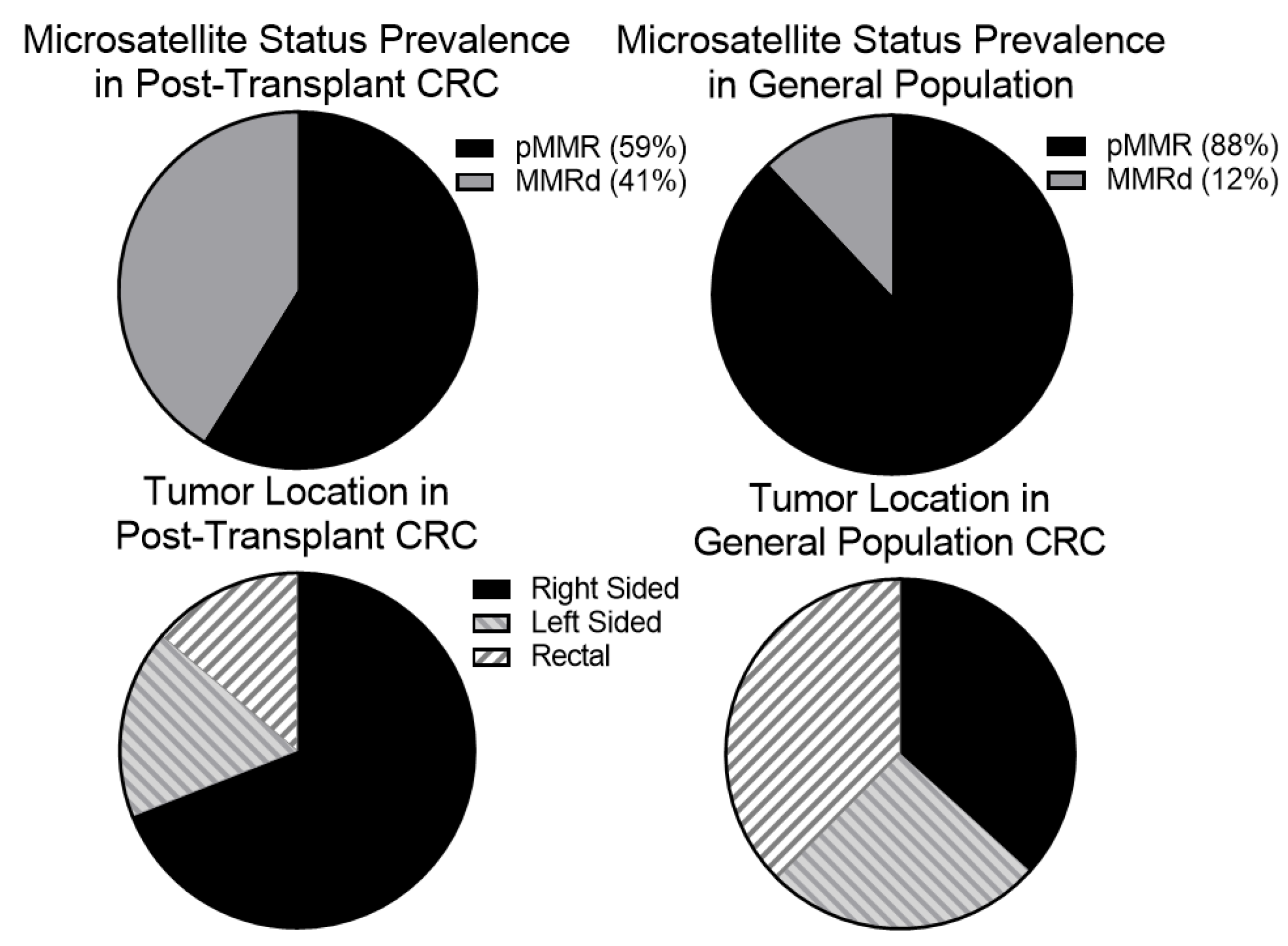 Curroncol 30 00006 g001 Curroncol 30 00006 g001