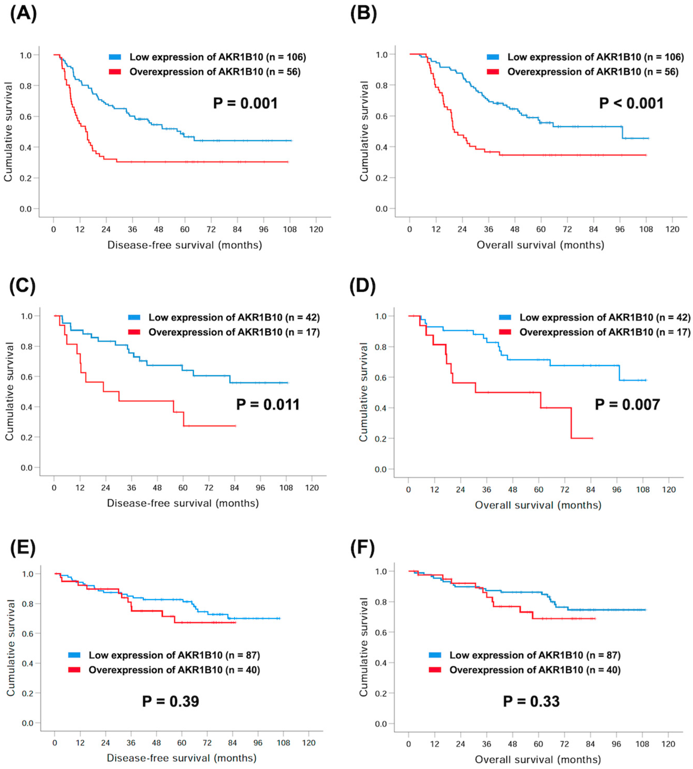 Curroncol 30 00007 g003 Curroncol 30 00007 g003