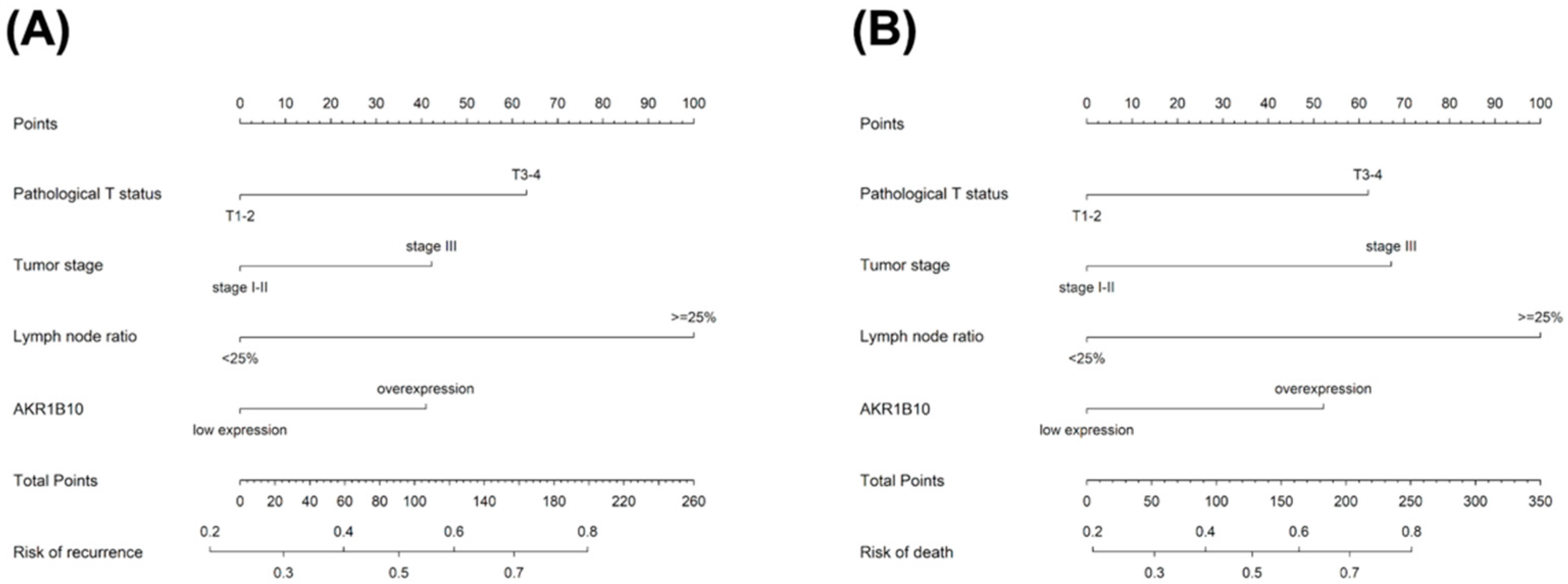 Curroncol 30 00007 g004 Curroncol 30 00007 g004