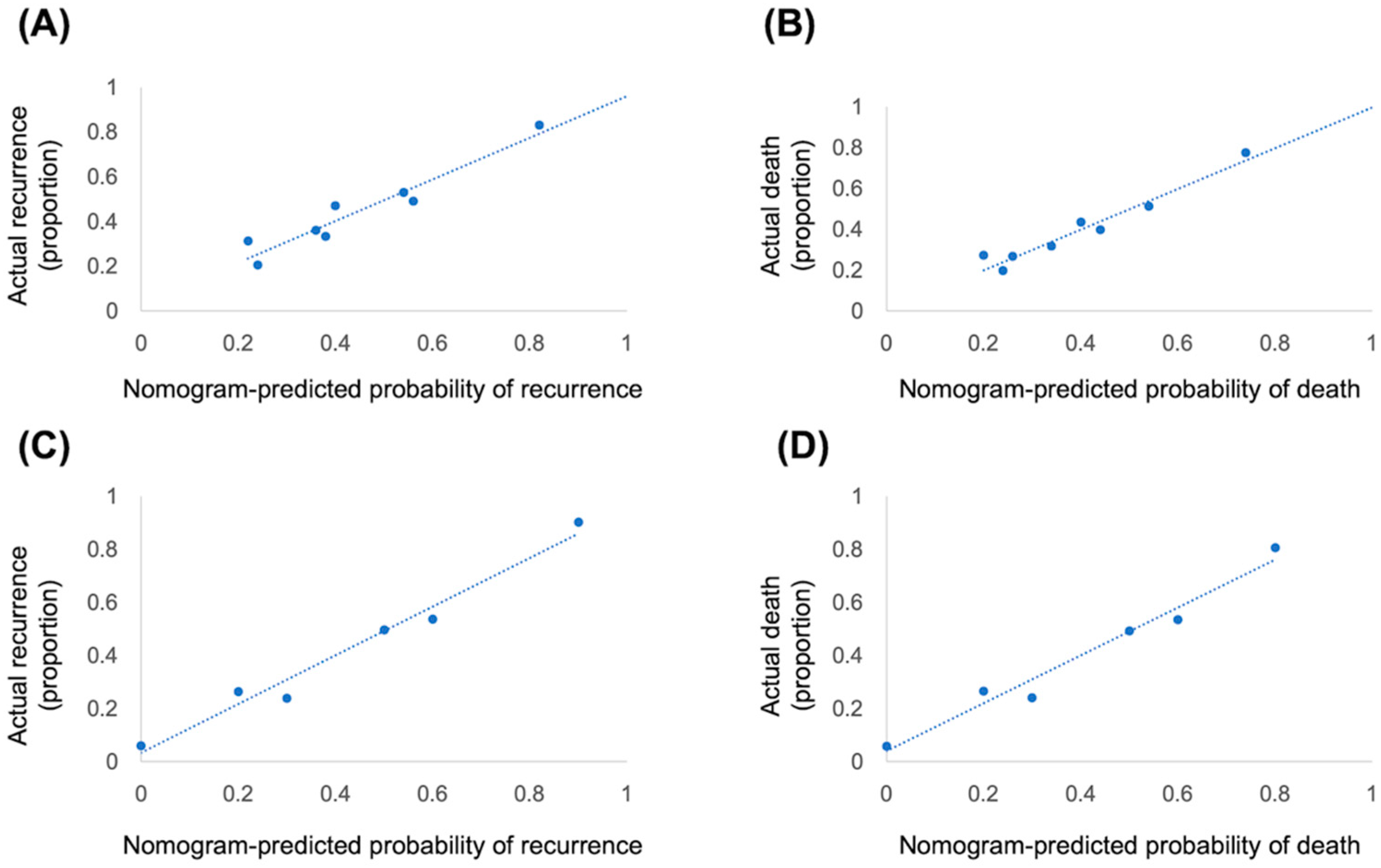Curroncol 30 00007 g005 Curroncol 30 00007 g005