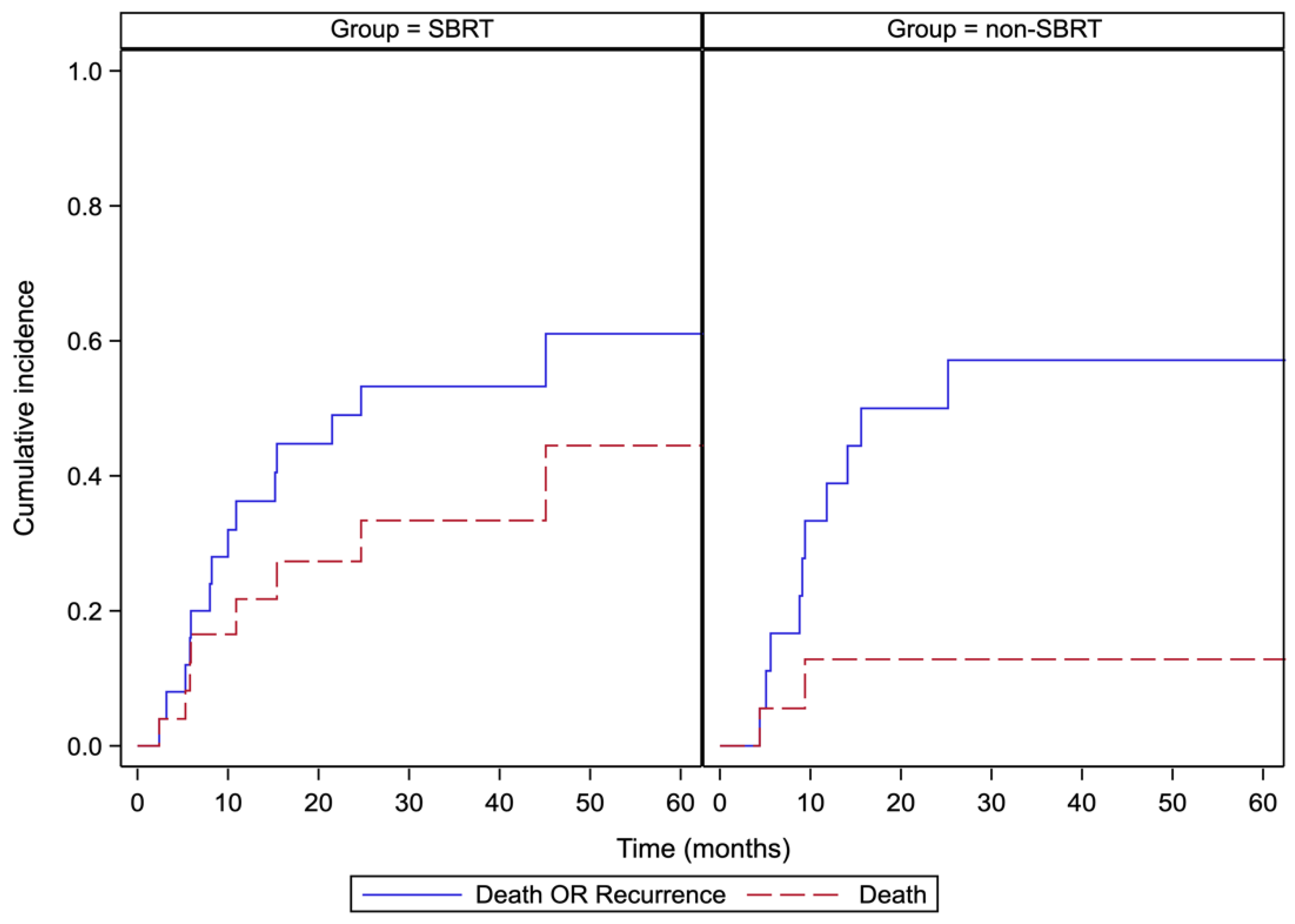 Curroncol 30 00008 g002
