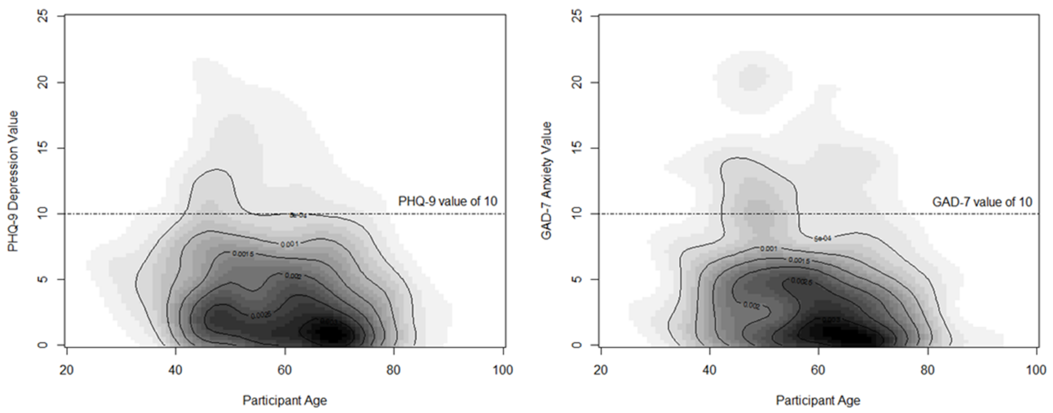 Curroncol 30 00010 g001 Curroncol 30 00010 g001