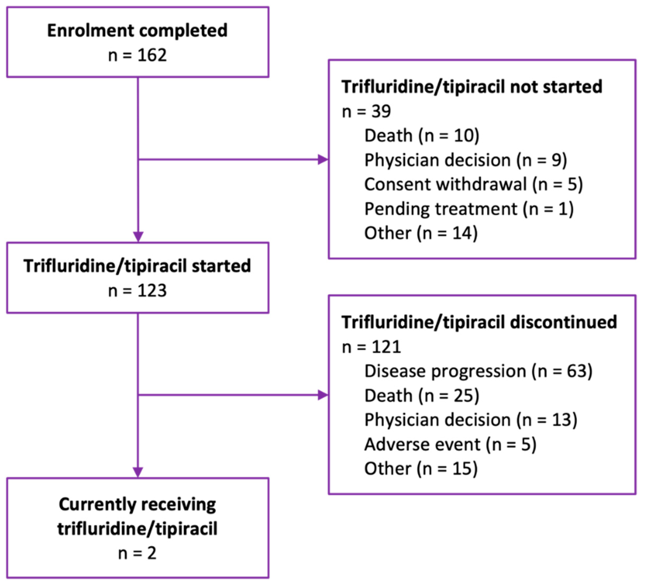 Curroncol 30 00011 g001