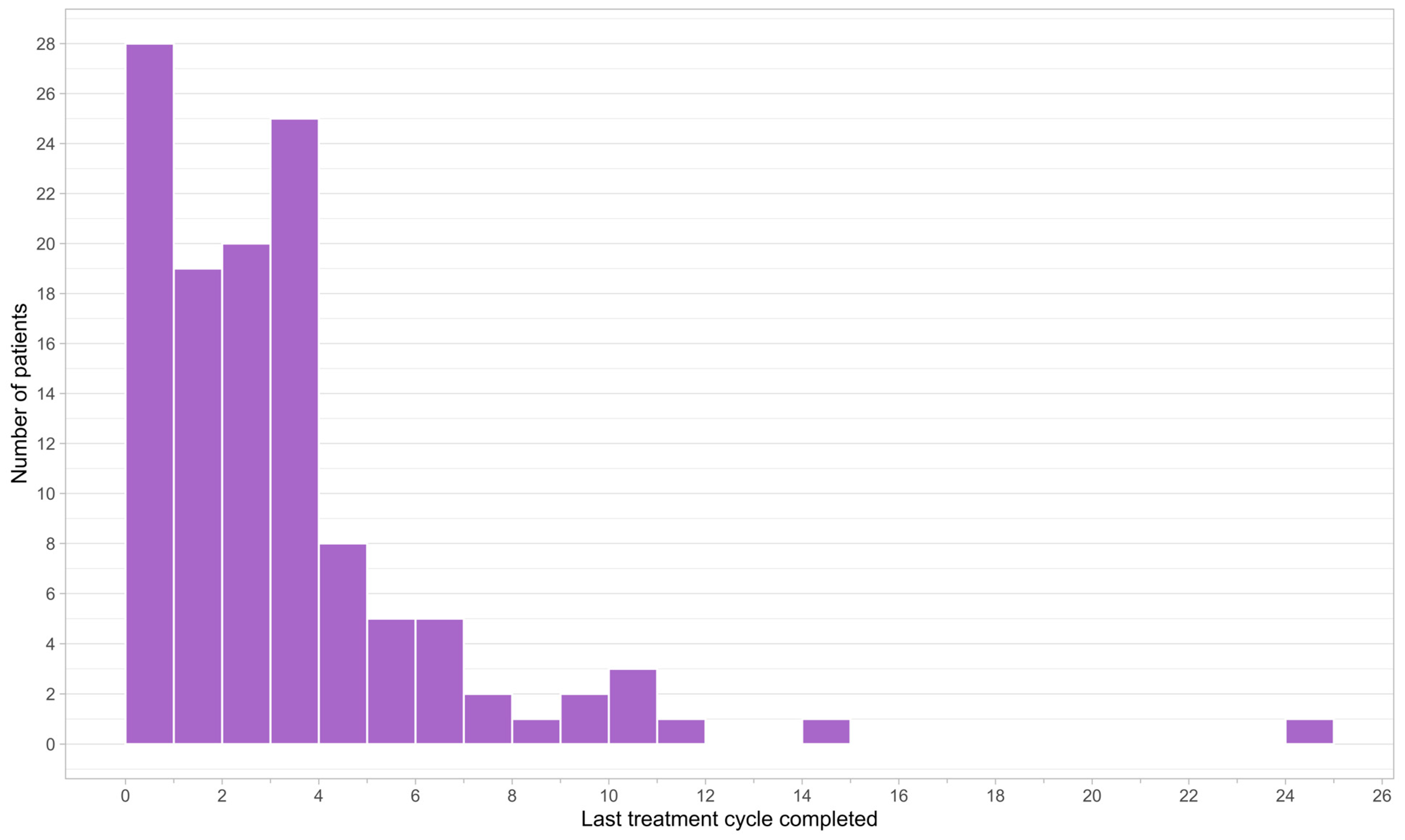 Curroncol 30 00011 g002