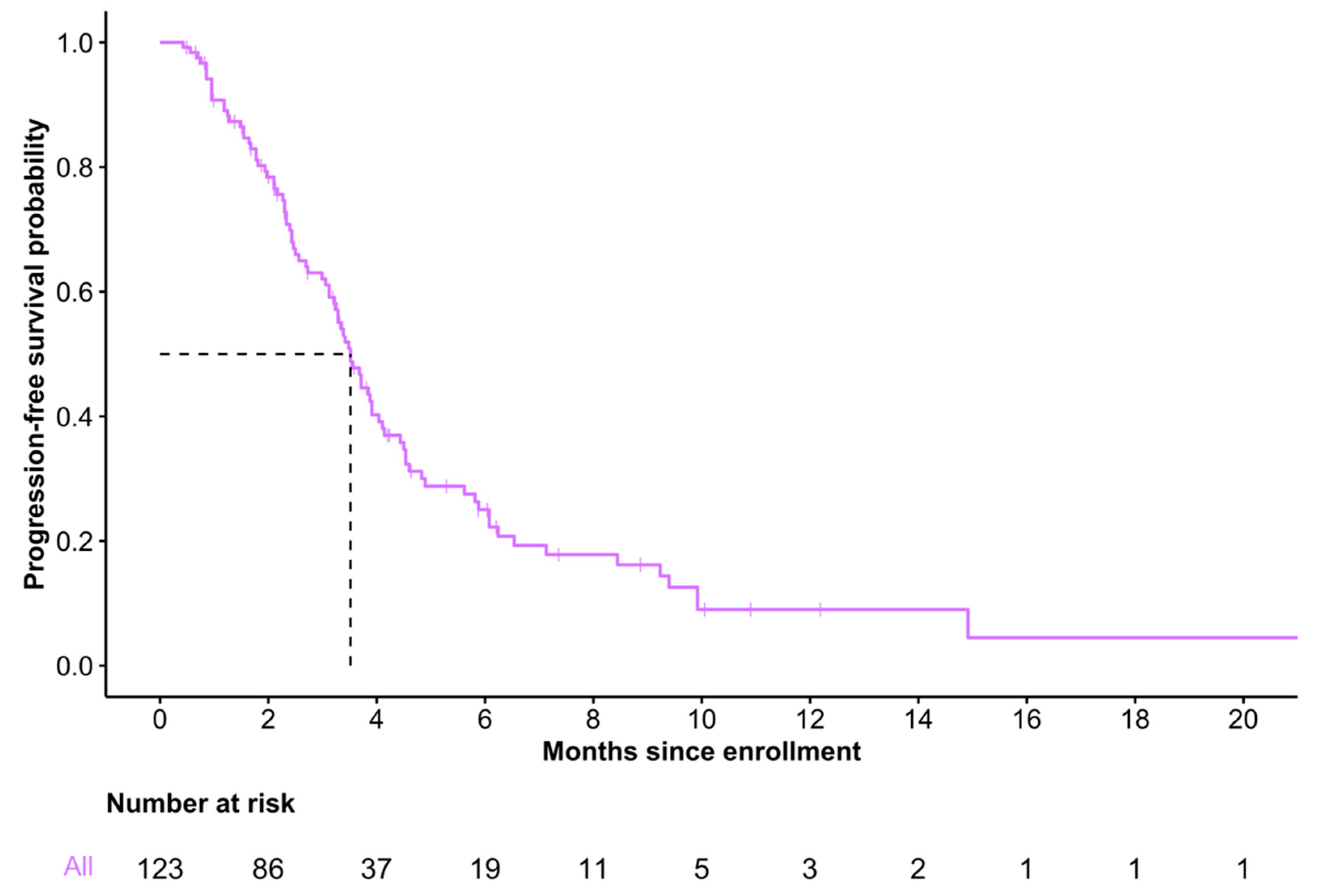Curroncol 30 00011 g003