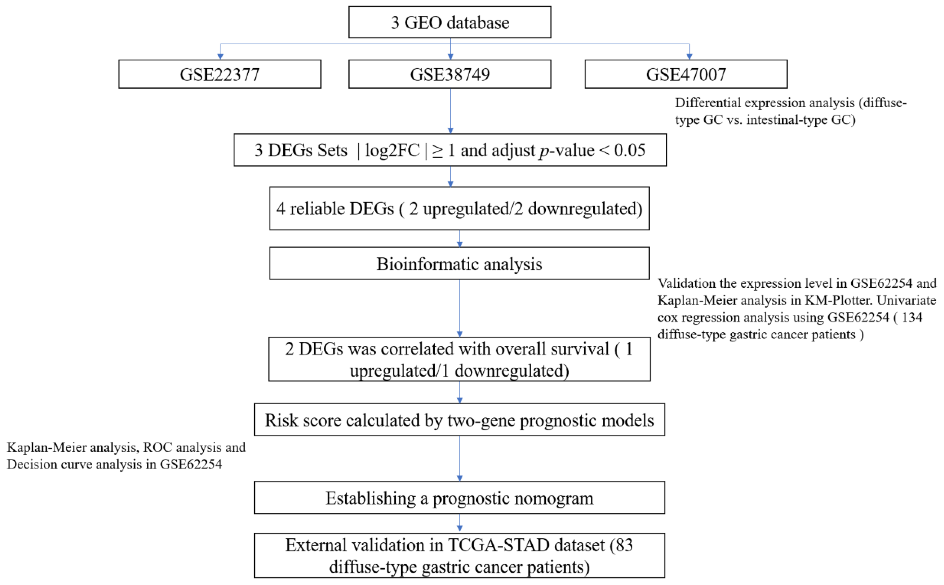 Curroncol 30 00014 g001 Curroncol 30 00014 g001