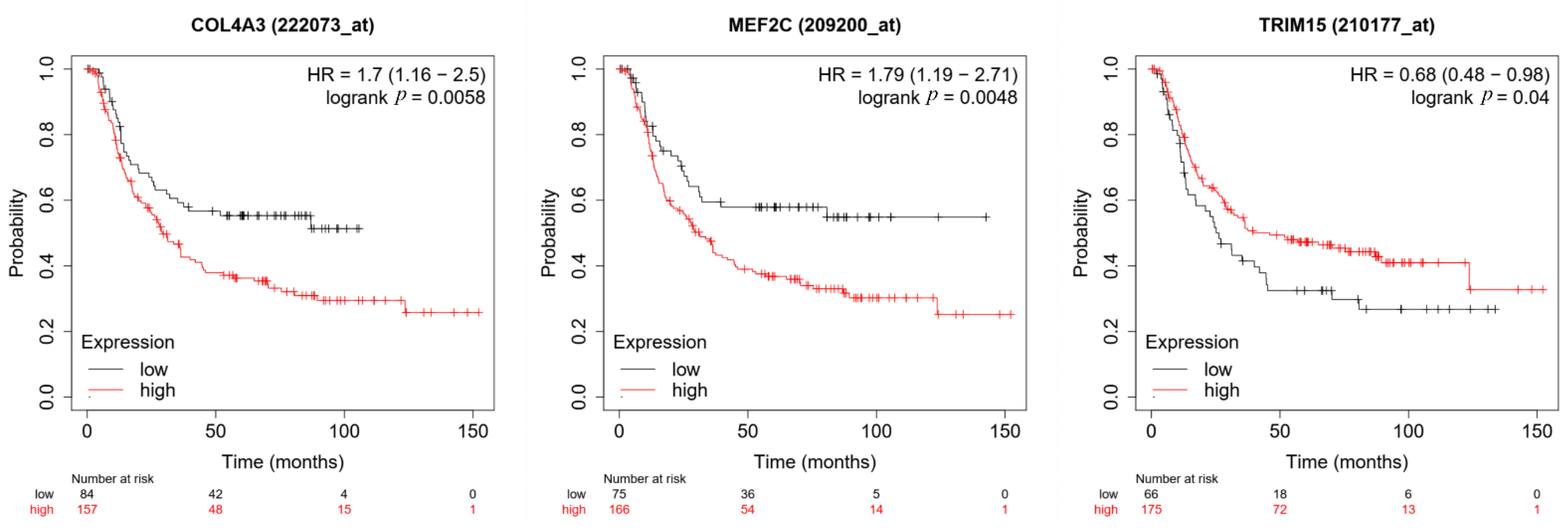 Curroncol 30 00014 g003 Curroncol 30 00014 g003