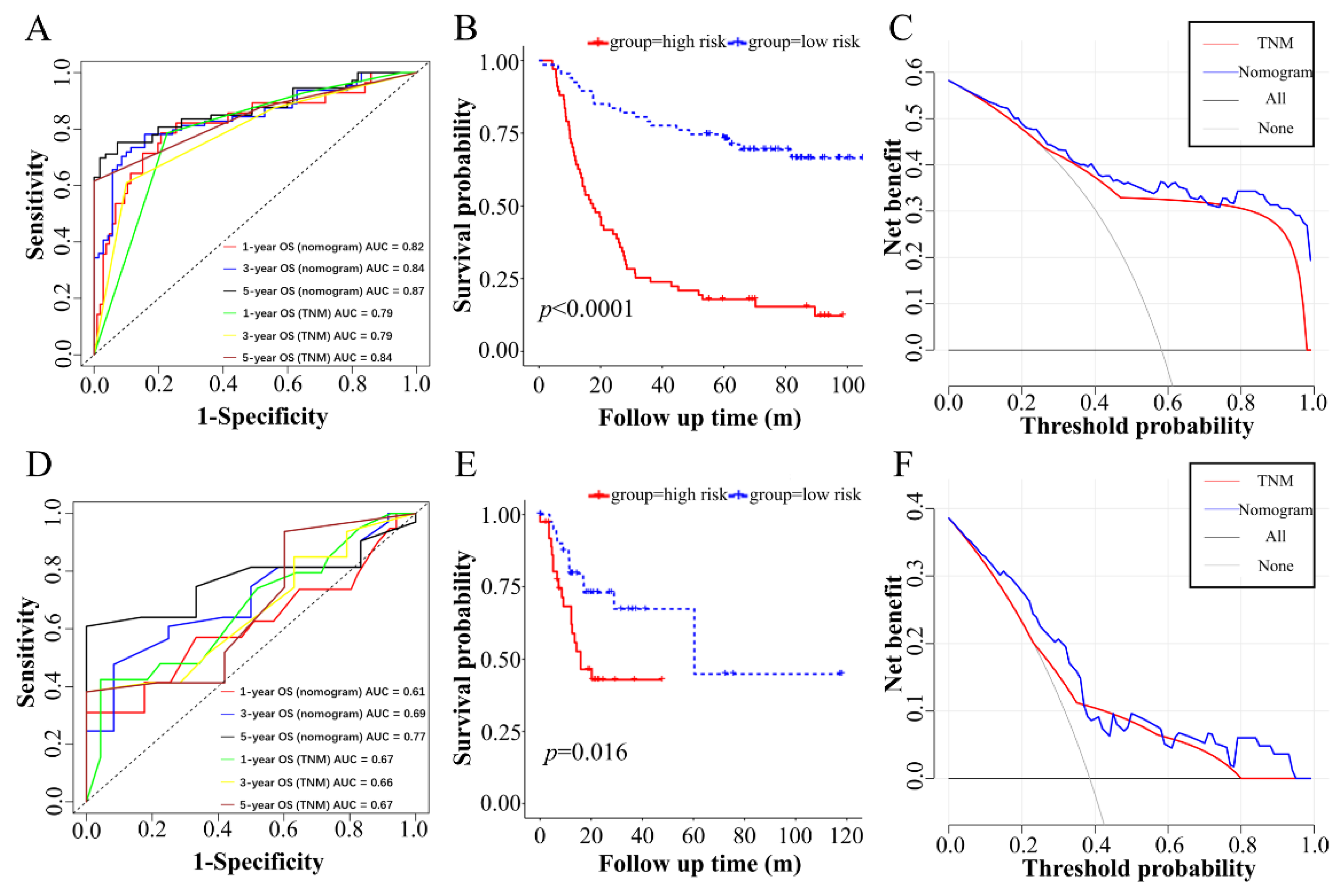 Curroncol 30 00014 g005 Curroncol 30 00014 g005