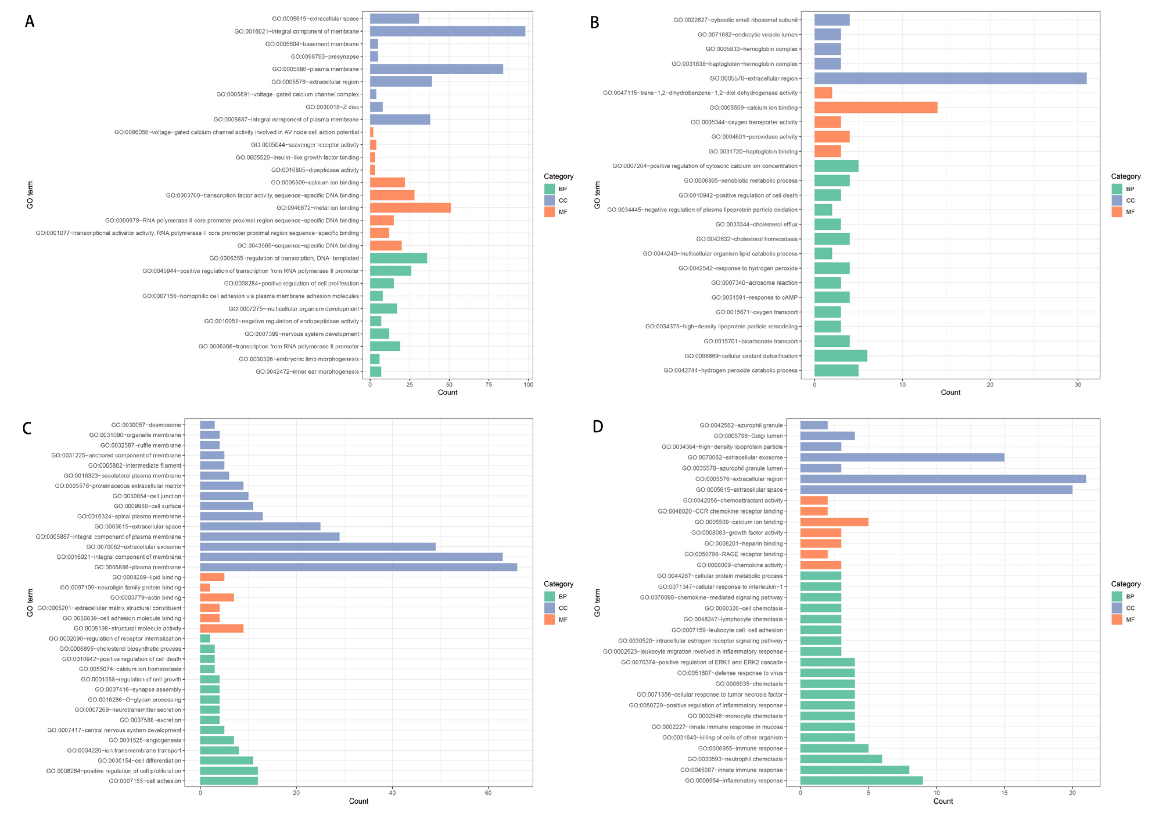 Curroncol 30 00016 g003