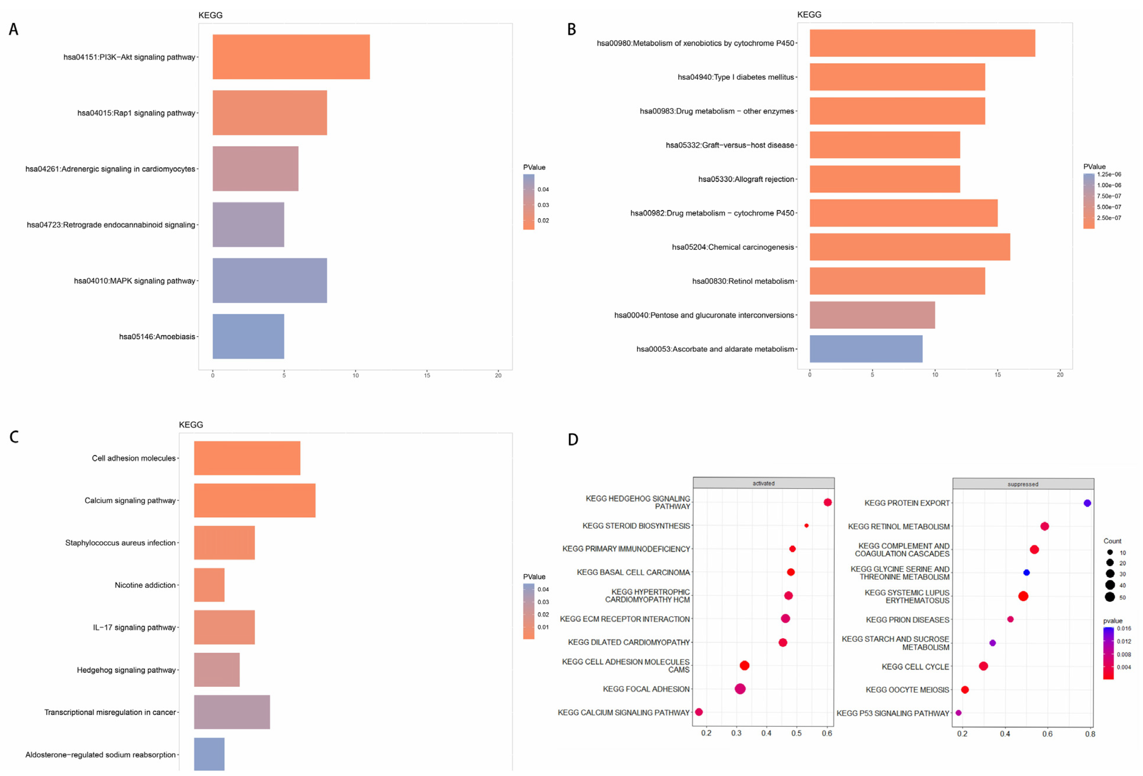 Curroncol 30 00016 g004