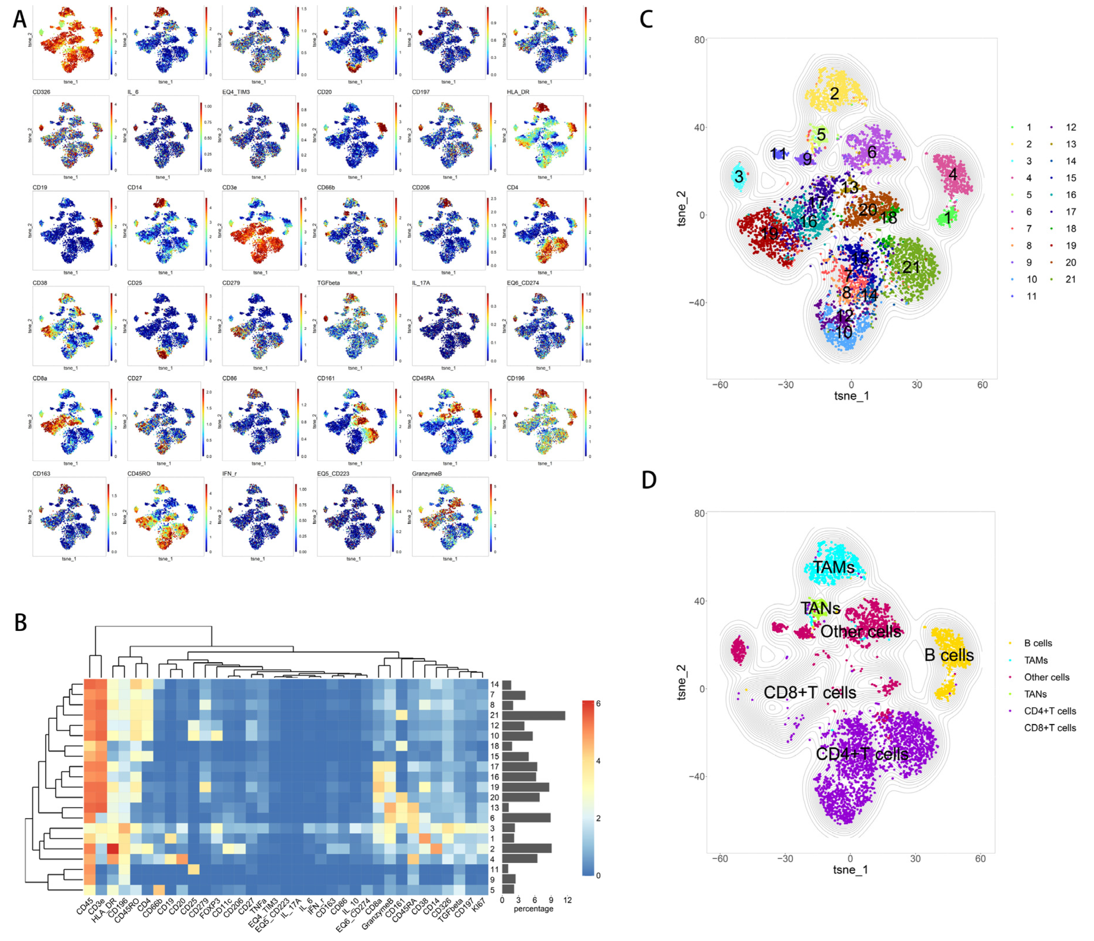Curroncol 30 00016 g006