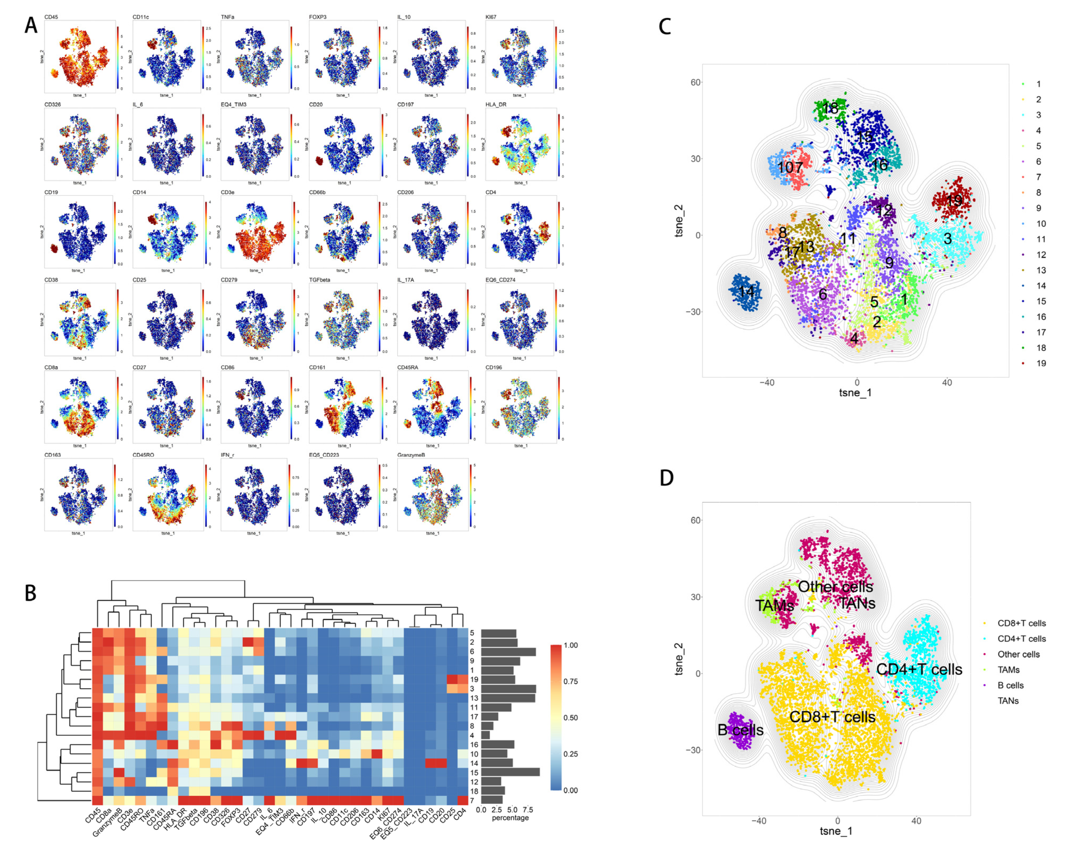 Curroncol 30 00016 g008
