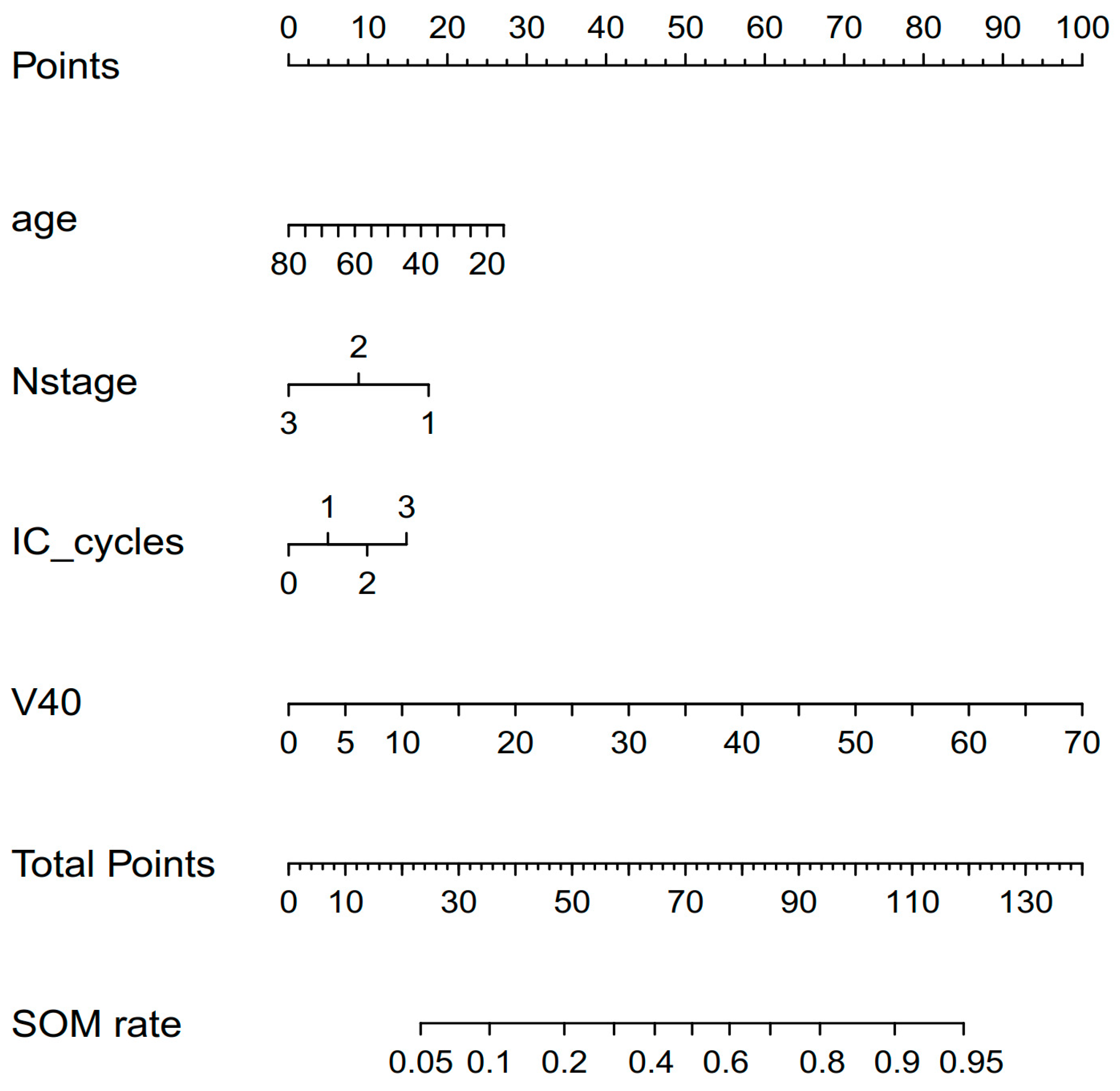 Curroncol 30 00017 g004