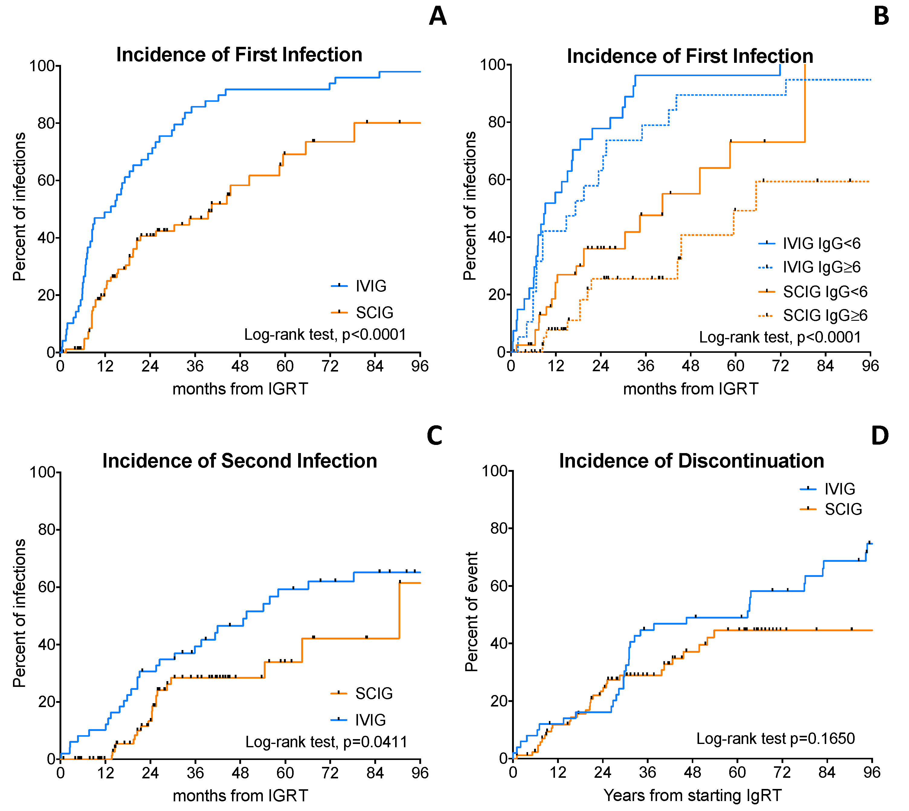 Curroncol 30 00022 g002