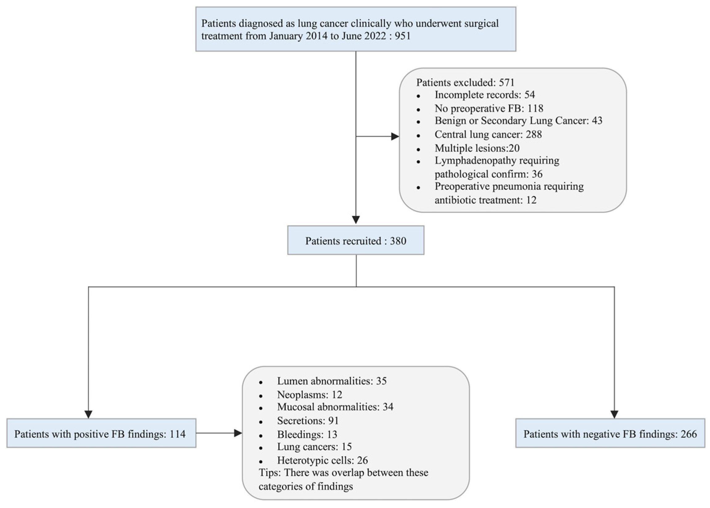 Curroncol 30 00025 g001