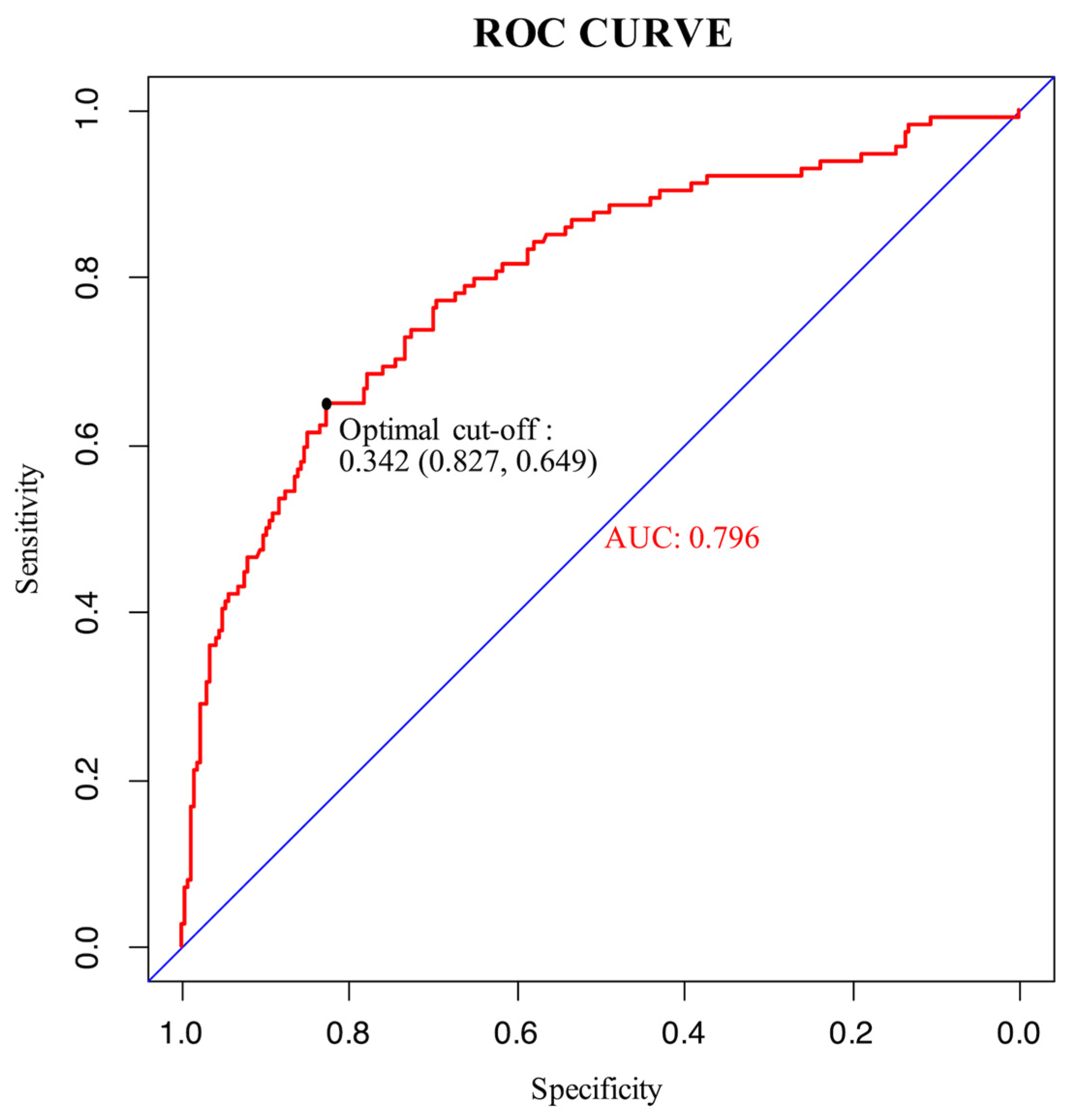 Curroncol 30 00025 g003