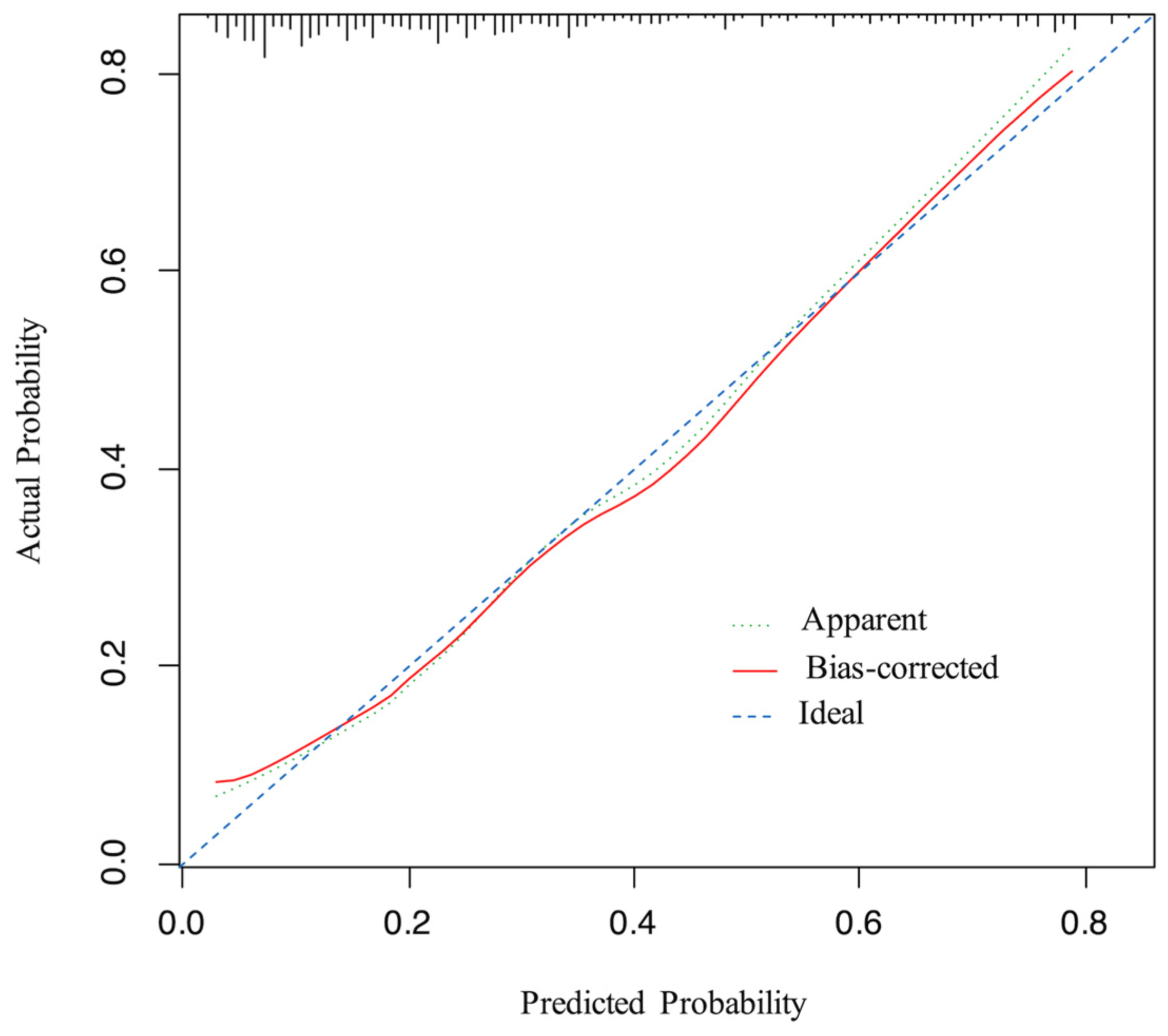 Curroncol 30 00025 g004