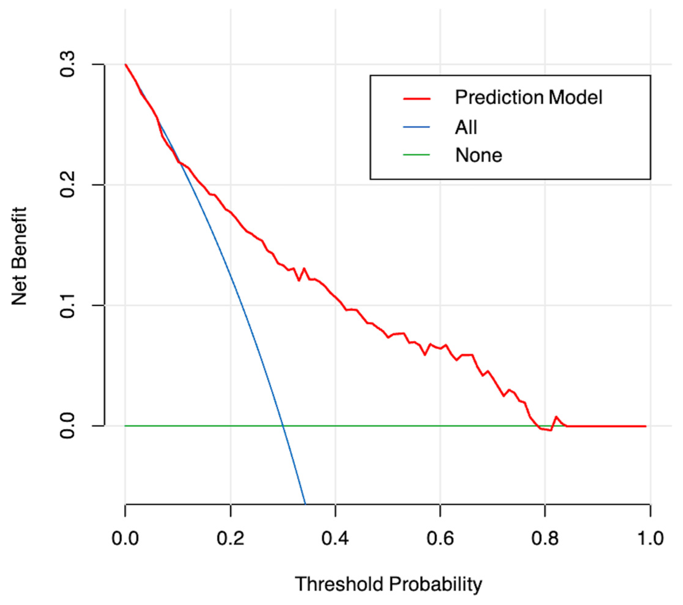 Curroncol 30 00025 g005