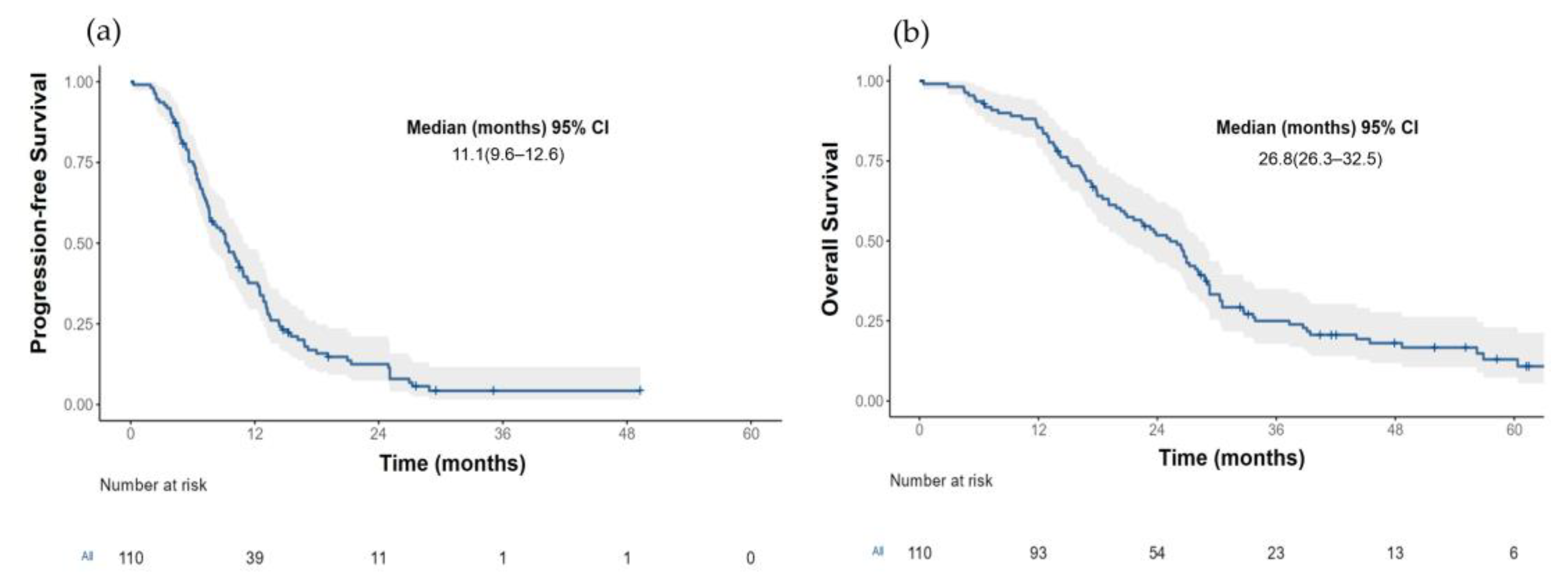 Curroncol 30 00027 g002 Curroncol 30 00027 g002